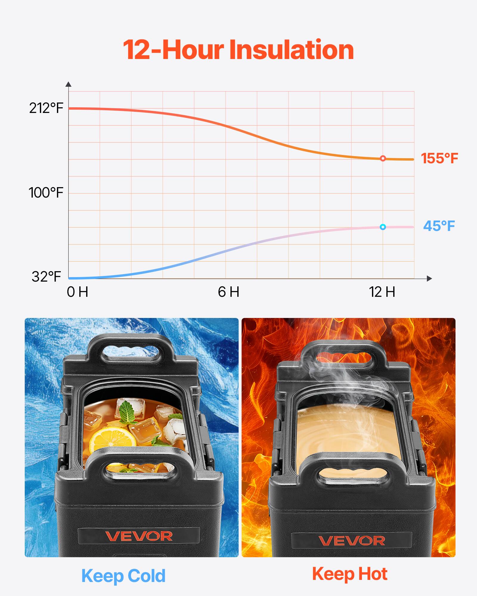 12-Hour Insulation

212°F 155°F 100°F 45°F 32°F

0 H 6 H 12 H

VEVOR

Keep Cold Keep Hot