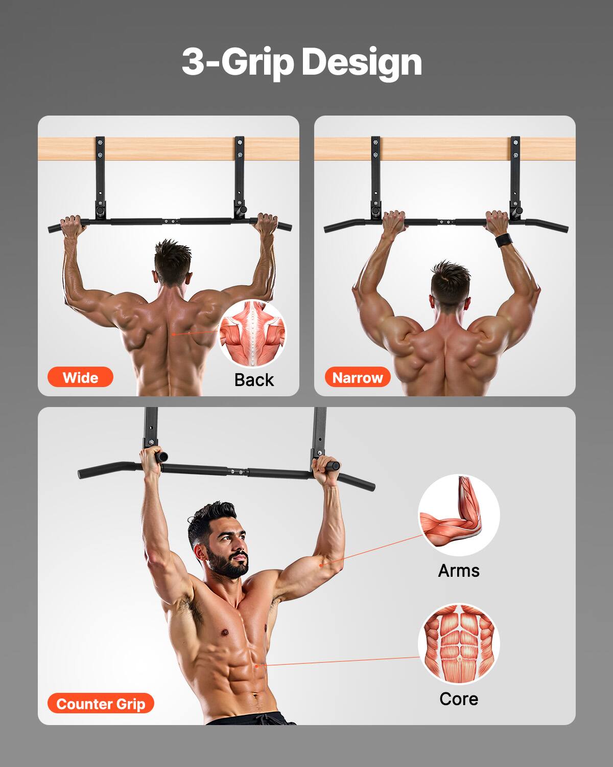 The text in the image can be grouped and corrected as follows:

**3-Grip Design**

- **Wide Back**
- **Narrow Arms**
- **Counter Grip Core**

This design allows for different grip positions to target various muscle groups.