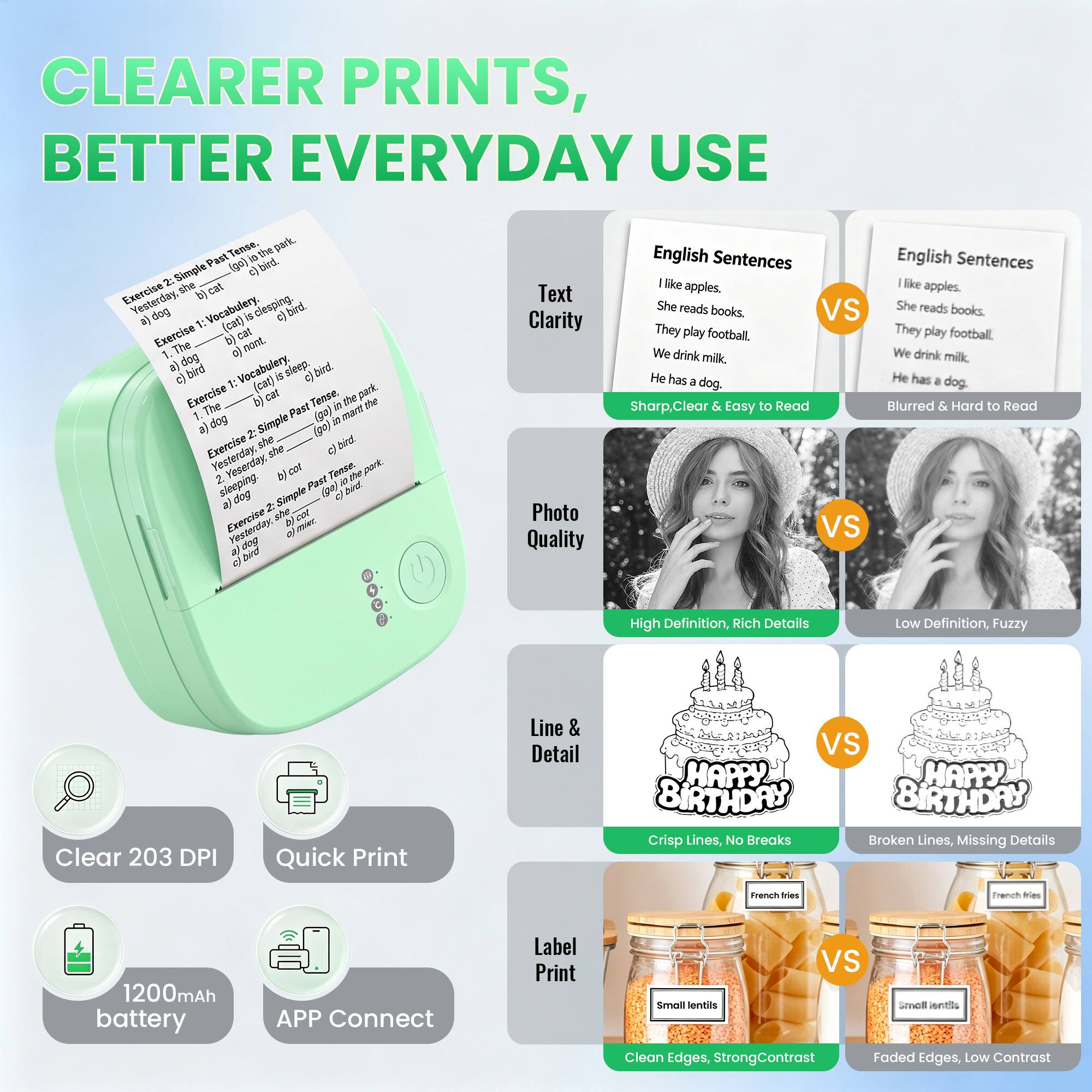 CLEARER PRINTS, BETTER EVERYDAY USE

Text Clarity
English Sentences
- like apples.
- She reads books.
- They play football.
- We drink milk.
- He has a dog.

Photo Quality
- Sharp, Clear & Easy to Read
- Blurred & Hard to Read

High Definition, Rich Details
Low Definition, Fuzzy

Clear 203 DPI
Quick Print
1200mAh battery
APP Connect

Line & Detail
- Crisp Lines, No Breaks
- Broken Lines, Missing Details

Label Print
- Clean Edges, Strong Contrast
- Faded Edges, Low Contrast