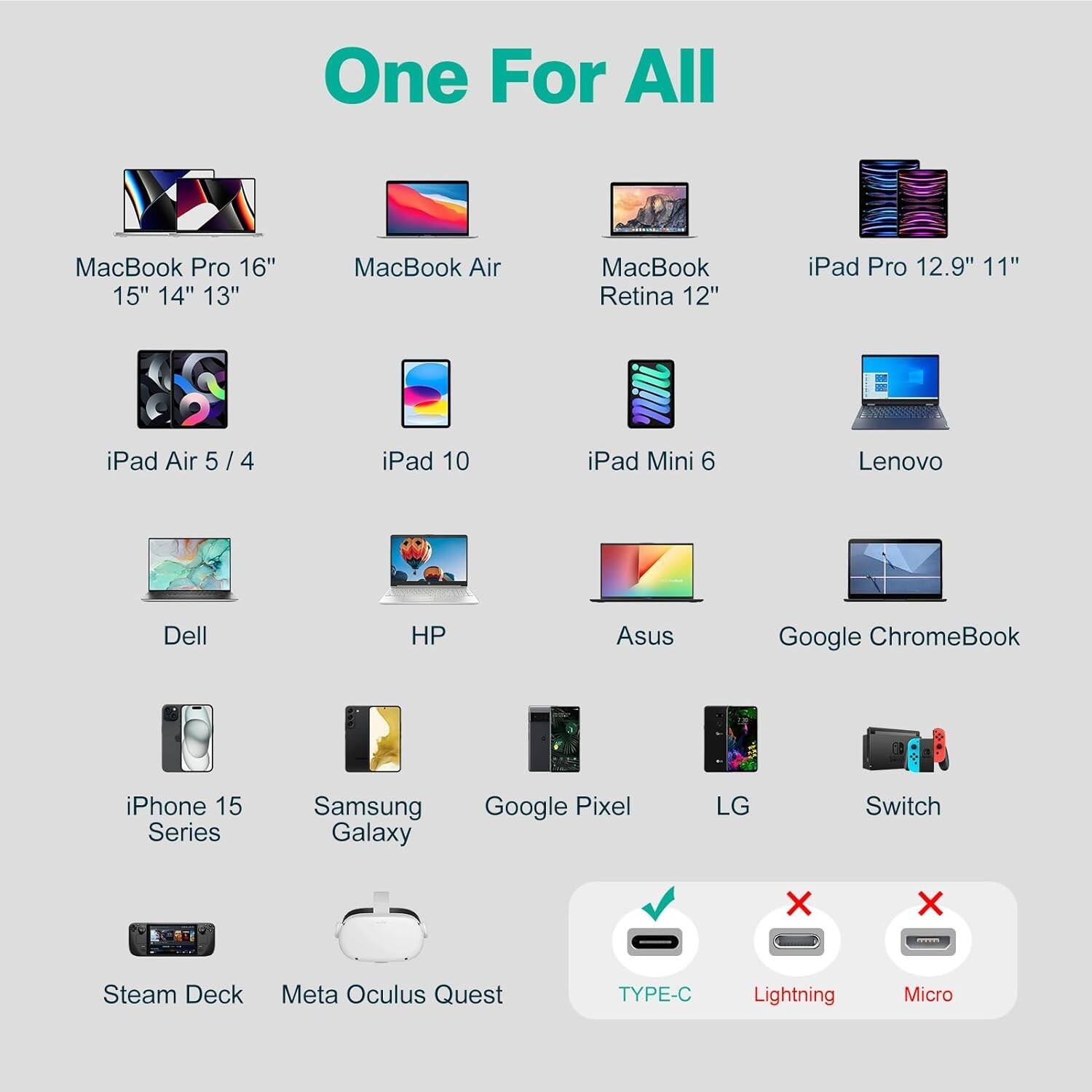 One For All

MacBook Pro 16" 15" 14" 13"
MacBook Air
MacBook Retina 12"
iPad Pro 12.9" 11"
iPad Air 5 / 4
iPad 10
iPad Mini 6
Lenovo
Dell
HP
Asus
Google ChromeBook
iPhone 15 Series
Samsung Galaxy
Google Pixel
LG
Switch
Steam Deck
Meta Oculus Quest

TYPE-C Lightning Micro