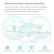 Mesh Technology & Seamless Roaming*
Mesh and seamless roaming allow for automatic switching between access points as you move so you connect to the strongest signal and never lose connection.
*Omada Mesh & Seamless Roaming require the use of Omada SDN controllers
Smart Roaming
Unified Network
Easy Pairing
Remote Management