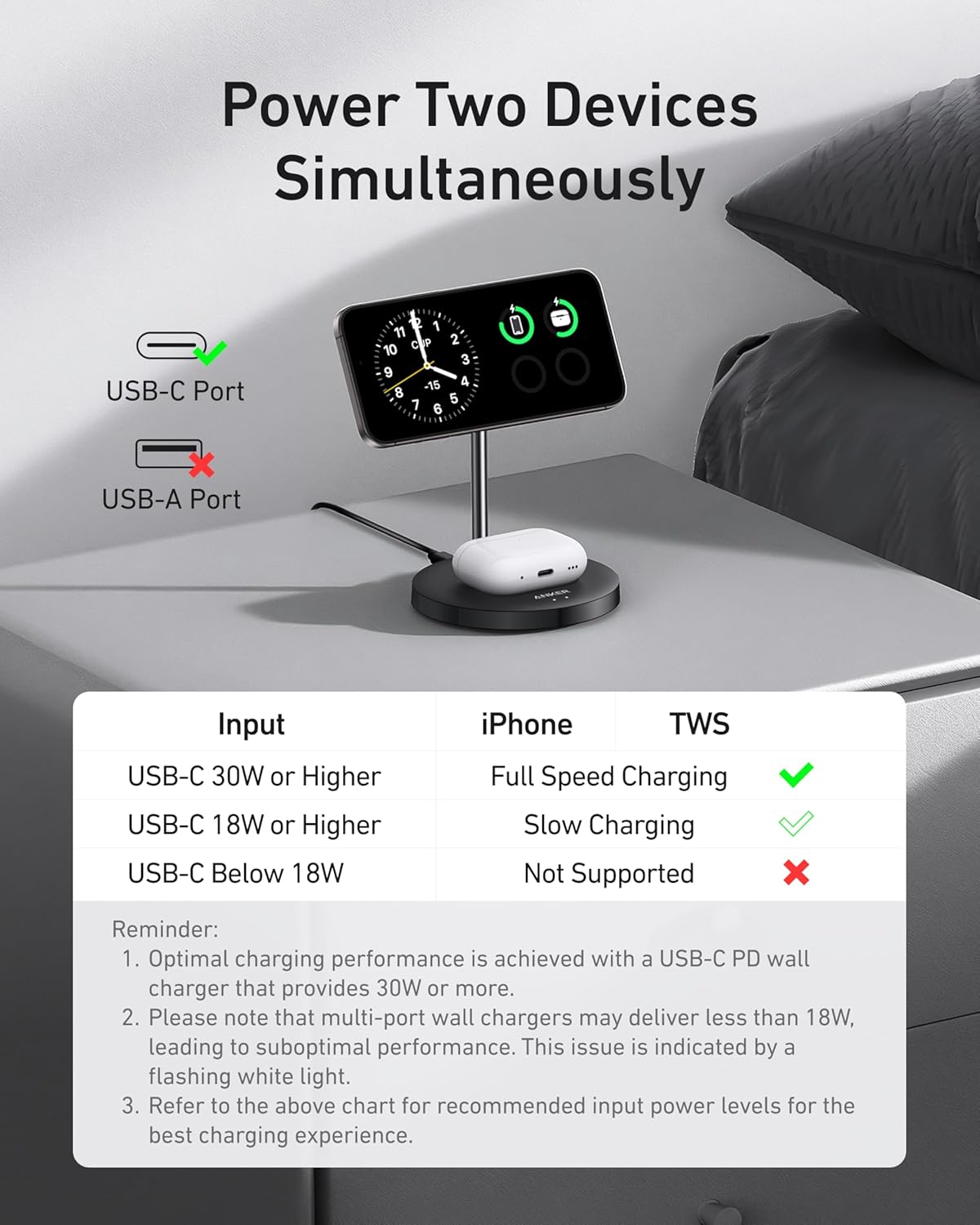Power Two Devices Simultaneously

USB-C Port
USB-A Port

Input | iPhone | TWS
USB-C 30W or Higher | Full Speed Charging | ✔️
USB-C 18W or Higher | Slow Charging | ✔️
USB-C Below 18W | Not Supported | ❌

Reminder:
1. Optimal charging performance is achieved with a USB-C PD wall charger that provides 30W or more.
2. Please note that multi-port wall chargers may deliver less than 18W, leading to suboptimal performance. This issue is indicated by a flashing white light.
3. Refer to the above chart for recommended input power levels for the best charging experience.