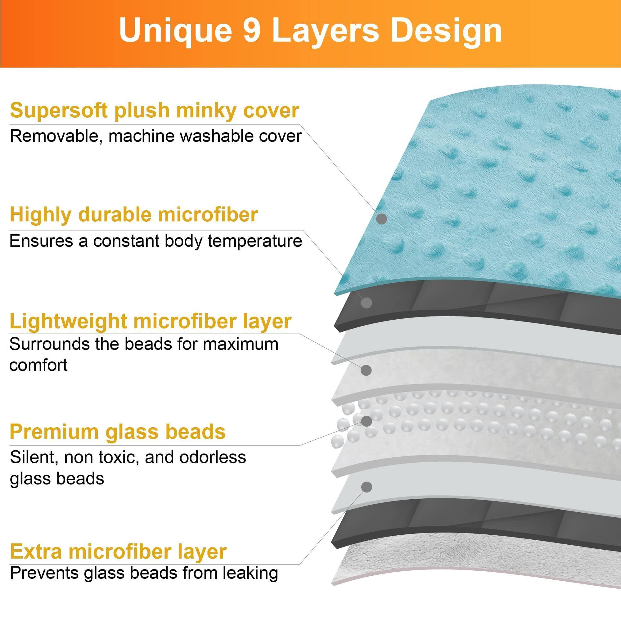 Unique 9 Layers Design

- Supersoft plush minky cover
  - Removable, machine washable cover

- Highly durable microfiber
  - Ensures a constant body temperature

- Lightweight microfiber layer
  - Surrounds the beads for maximum comfort

- Premium glass beads
  - Silent, non toxic, and odorless glass beads

- Extra microfiber layer
  - Prevents glass beads from leaking