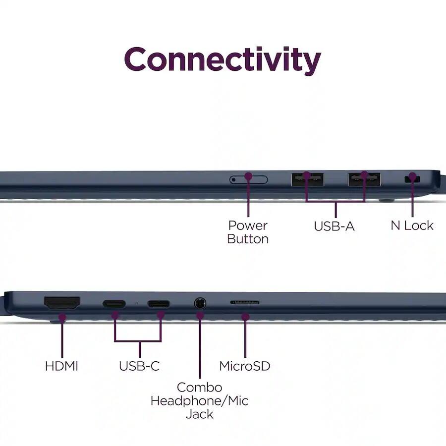 Connectivity

- Power Button
- USB-A
- N Lock
- HDMI
- USB-C
- MicroSD
- Combo Headphone/Mic Jack