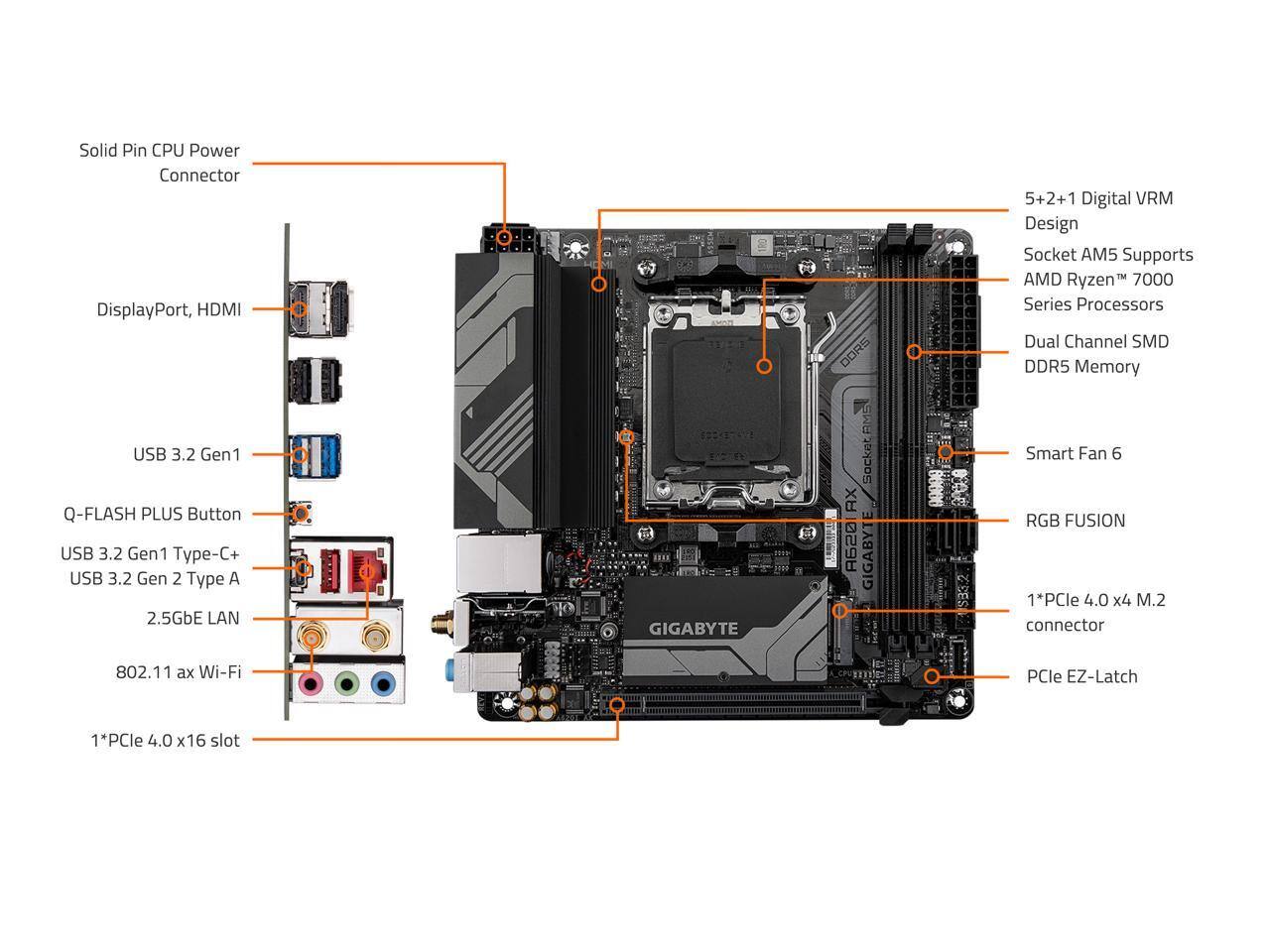 GIGABYTE A620I AX AM5 Mini ITX Motherboard, DDR5, PCIe 4.0, Wi Fi