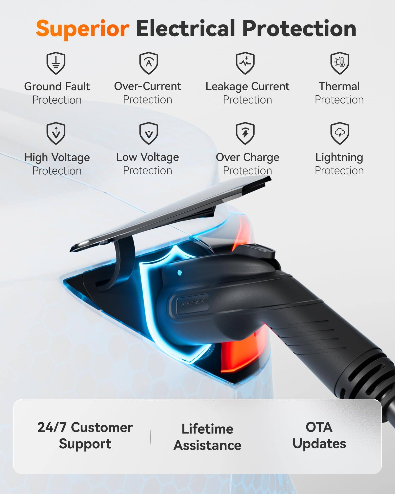 Superior Electrical Protection

- Ground Fault Protection
- Over-Current Protection
- Leakage Current Protection
- Thermal Protection
- High Voltage Protection
- Low Voltage Protection
- Over Charge Protection
- Lightning Protection

24/7 Customer Support
Lifetime Assistance
OTA Updates