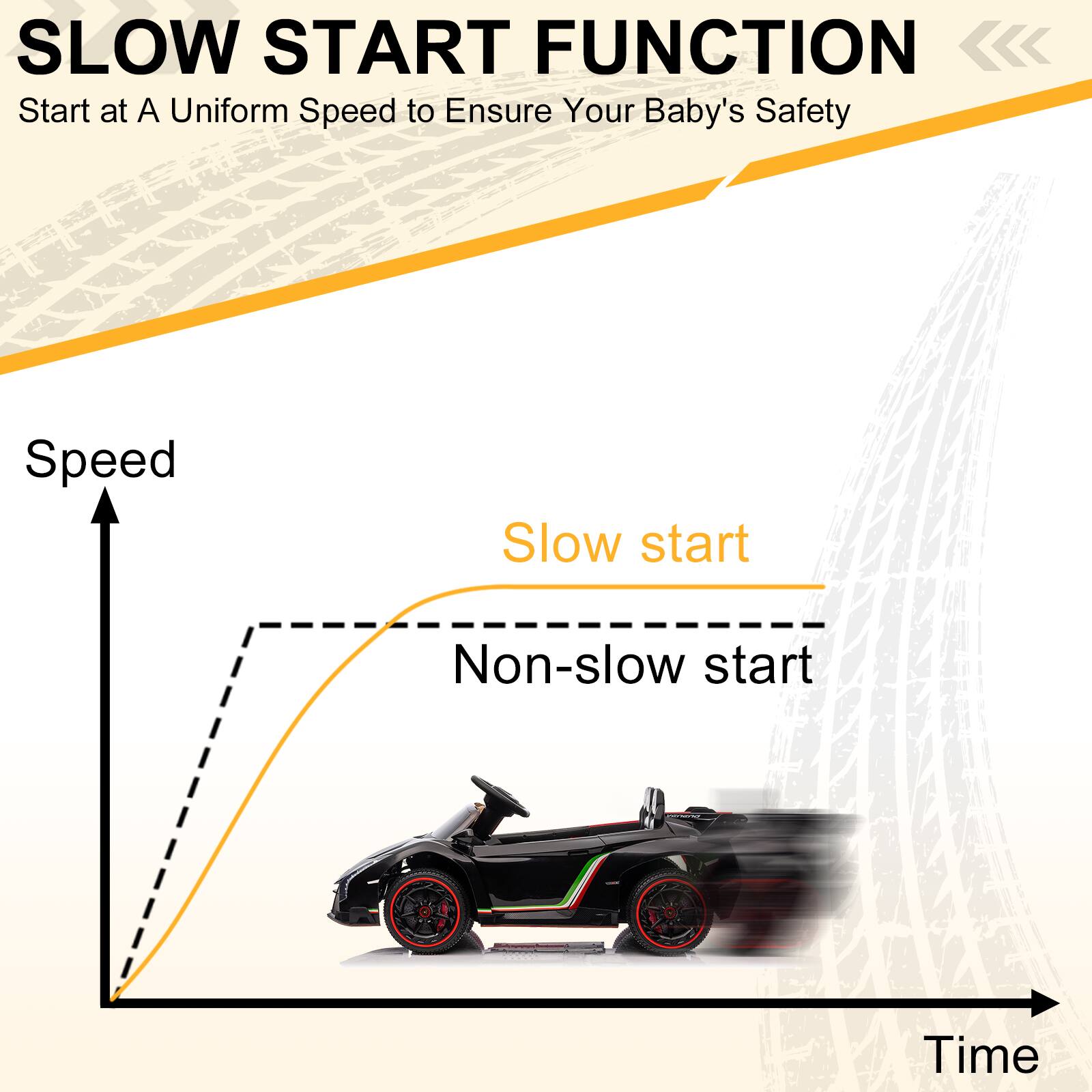 SLOW START FUNCTION  
Start at A Uniform Speed to Ensure Your Baby's Safety  

Speed  
Slow start  
Non-slow start  
Time