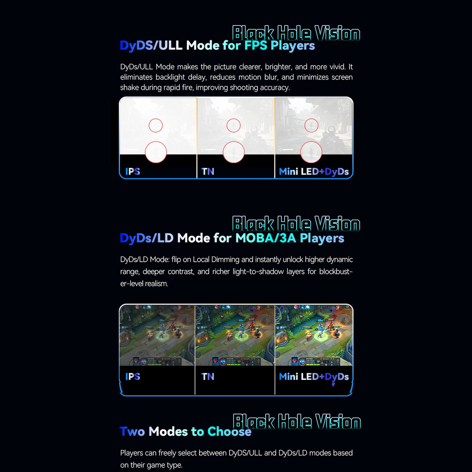 Black Hole Vision DyDS/ULL Mode for FPS Players

DyDS/ULL Mode makes the picture clearer, brighter, and more vivid. It eliminates backlight delay, reduces motion blur, and minimizes screen shake during rapid fire, improving shooting accuracy.

IPS
TN
Mini LED+DyDS

Black Hole Vision DyDs/LD Mode for MOBA/3A Players

DyDs/LD Mode: flip on Local Dimming and instantly unlock higher dynamic range, deeper contrast, and richer light-to-shadow layers for blockbuster-level realism.

IPS
TN
Mini LED+DyDs

Black Hole Vision Two Modes to Choose

Players can freely select between DyDS/ULL and DyDs/LD modes based on their game type.