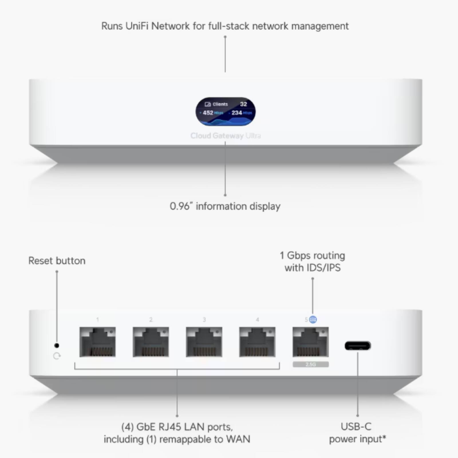 Runs UniFi Network for full-stack network management

- 32 Clients
- 452 Mbps
- 234 ms
- Cloud Gateway Ultra

0.96" information display

Reset button

1 Gbps routing with IDS/IPS

(4) GbE RJ45 LAN ports, including (1) remappable to WAN

USB-C power input*