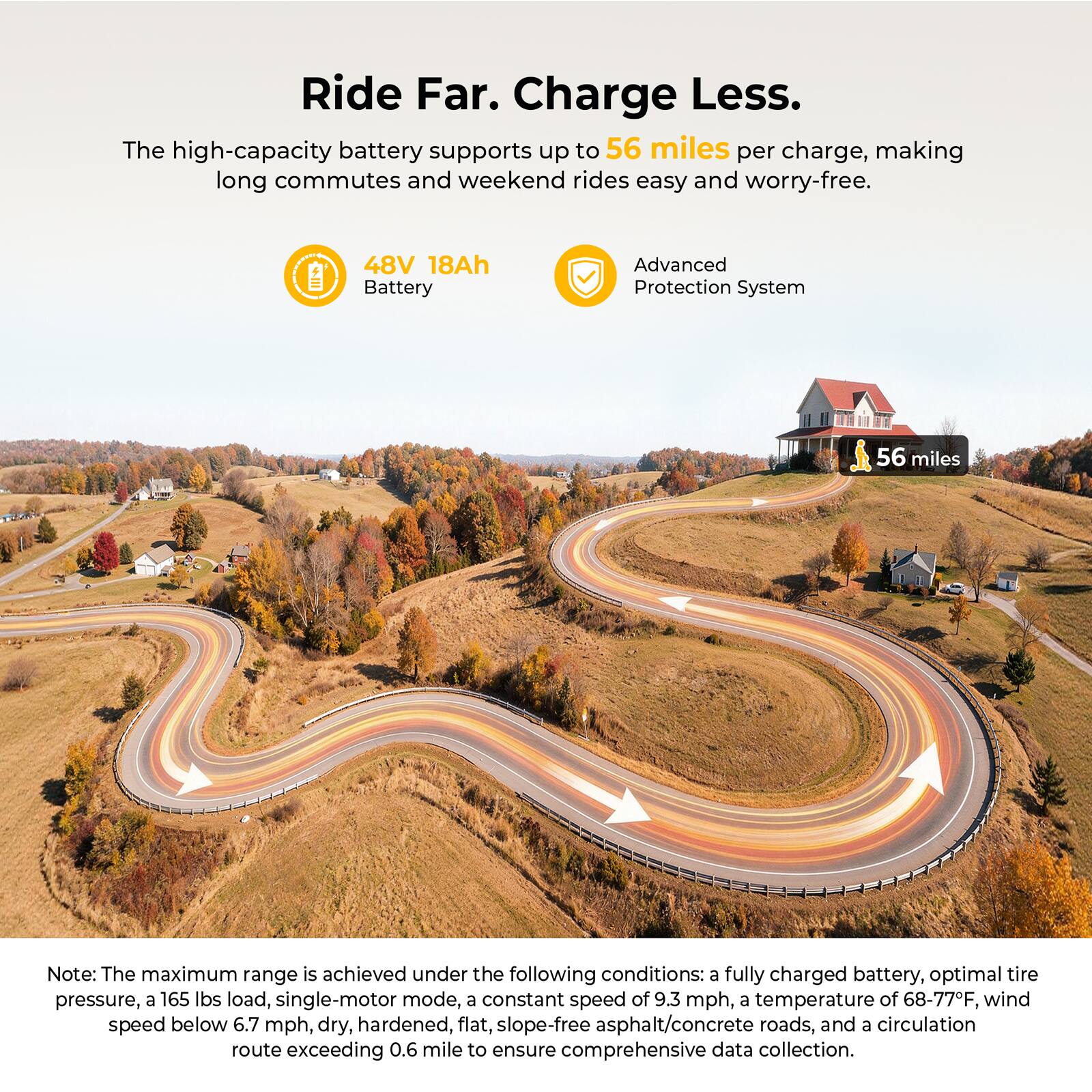 Ride Far. Charge Less.

The high-capacity battery supports up to 56 miles per charge, making long commutes and weekend rides easy and worry-free.

48V 18Ah Battery  
Advanced Protection System  
56 miles

Note: The maximum range is achieved under the following conditions: a fully charged battery, optimal tire pressure, a 165 lbs load, single-motor mode, a constant speed of 9.3 mph, a temperature of 68-77°F, wind speed below 6.7 mph, dry, hardened, flat, slope-free asphalt/concrete roads, and a circulation route exceeding 0.6 mile to ensure comprehensive data collection.