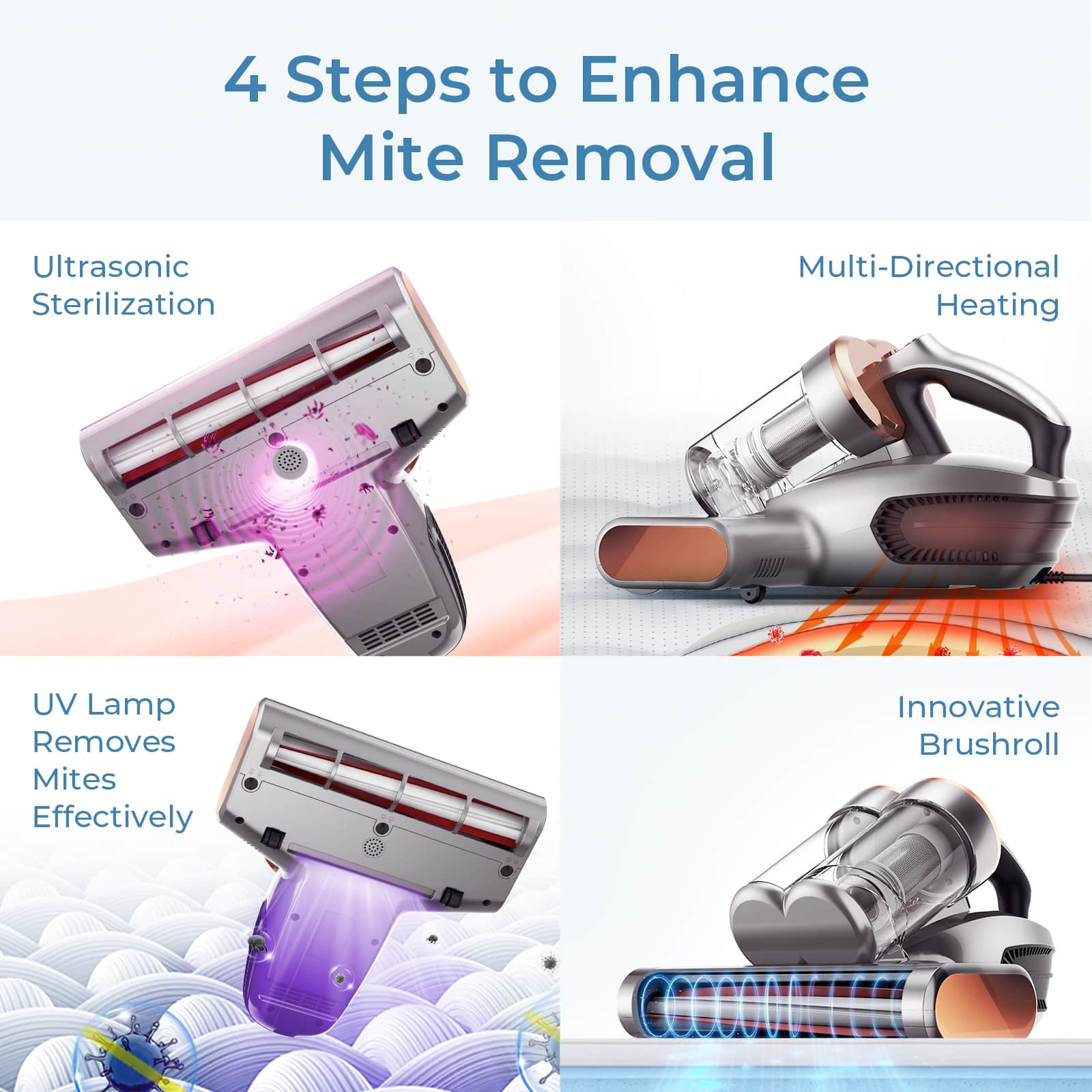 4 Steps to Enhance Mite Removal:
1. Ultrasonic Sterilization:
2. Multi-Directional Heating:
3. UV Lamp:
4. Innovative Brushroll:
The text on the image is grouped and corrected as requested.