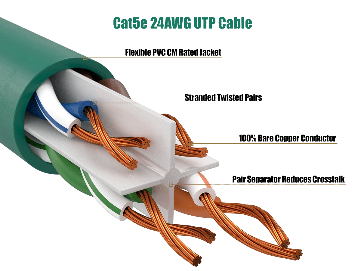 Cat5e 24AWG UTP Cable

Flexible PVC CM Rated Jacket

Stranded Twisted Pairs

100% Bare Copper Conductor

Pair Separator Reduces Crosstalk