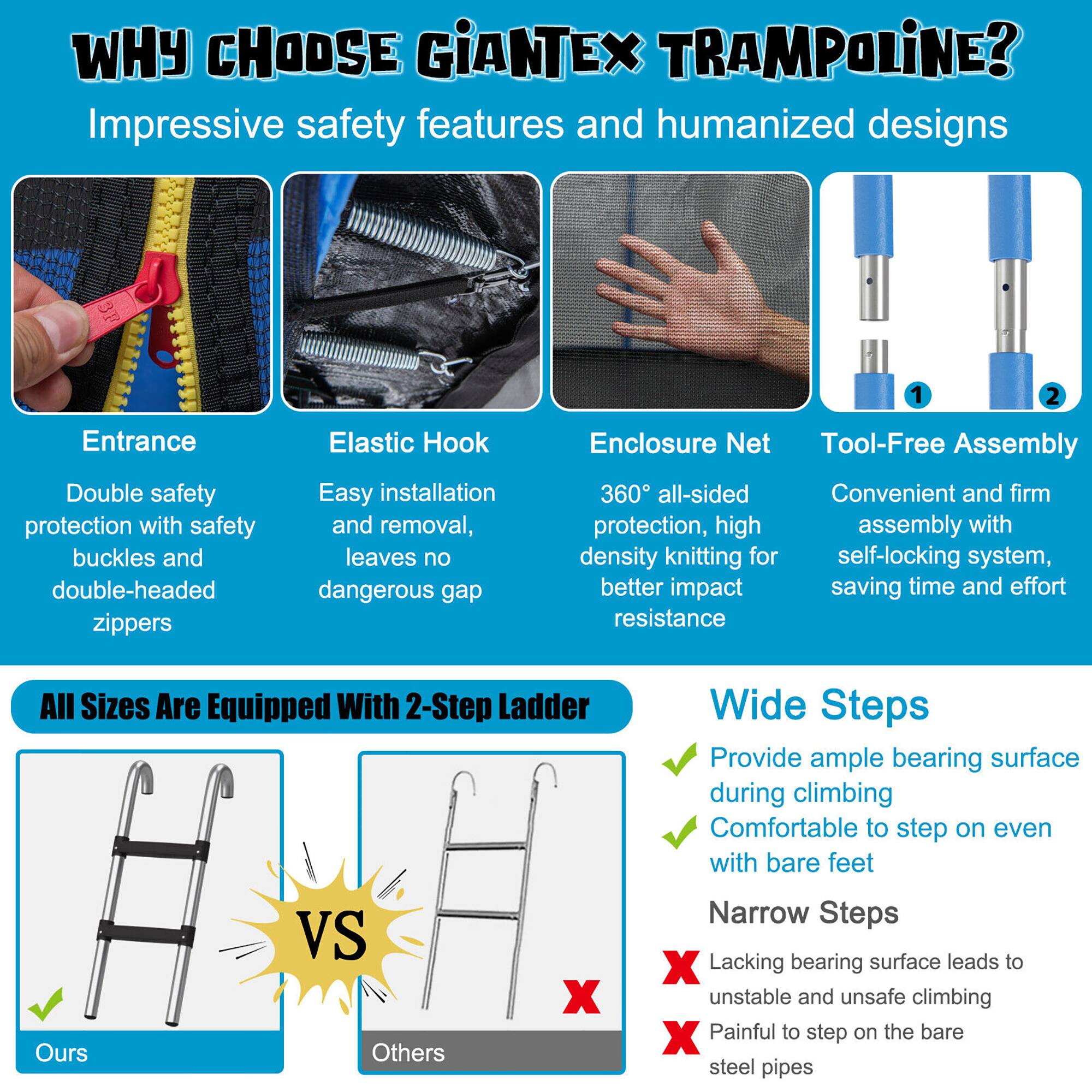 **WHY CHOOSE GIANTEX TRAMPOLINE?**

**Impressive safety features and humanized designs**

- **Entrance**
  - Double safety protection with safety buckles and double-headed zippers

- **Elastic Hook**
  - Easy installation and removal, leaves no dangerous gap

- **Enclosure Net**
  - 360° all-sided protection, high density knitting for better impact resistance

- **Tool-Free Assembly**
  - Convenient and firm assembly with self-locking system, saving time and effort

**All Sizes Are Equipped With 2-Step Ladder**

- **Wide Steps**
  - Provide ample bearing surface during climbing
  - Comfortable to step on even with bare feet

- **Narrow Steps**
  - Lacking bearing surface leads to unstable and unsafe climbing
  - Painful to step on the bare steel pipes

**Ours VS Others**

- **Ours**
  - Wide Steps
  - ✓ Provide ample bearing surface during climbing
  - ✓ Comfortable to step on even with bare feet

- **Others**
  - Narrow Steps
  - ❌ Lacking bearing surface leads to unstable and unsafe climbing
  - ❌ Painful to step on the bare steel pipes