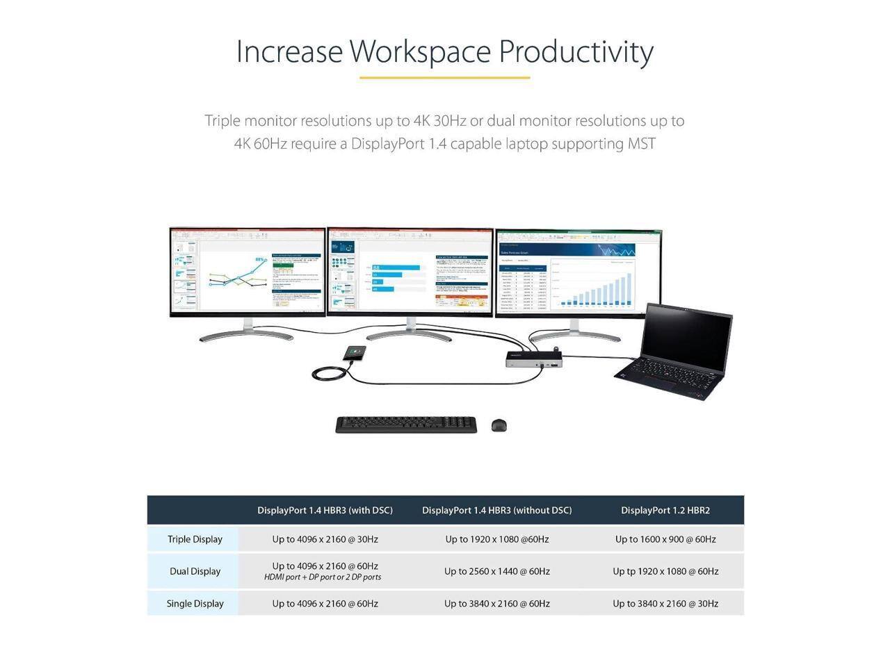 Increase Workspace Productivity

Triple monitor resolutions up to 4K 30Hz or dual monitor resolutions up to 4K 60Hz require a DisplayPort 1.4 capable laptop supporting MST

Triple Display
- DisplayPort 1.4 HBR3 (with DSC): Up to 4096 x 2160 @ 30Hz
- DisplayPort 1.4 HBR3 (without DSC): Up to 1920 x 1080 @ 60Hz
- DisplayPort 1.2 HBR2: Up to 1600 x 900 @ 60Hz

Dual Display
- HDMI port + DP port or 2 DP ports: Up to 4096 x 2160 @ 60Hz
- DisplayPort 1.4 HBR3 (with DSC): Up to 2560 x 1440 @ 60Hz
- DisplayPort 1.4 HBR3 (without DSC): Up to 1920 x 1080 @ 60Hz
- DisplayPort 1.2 HBR2: