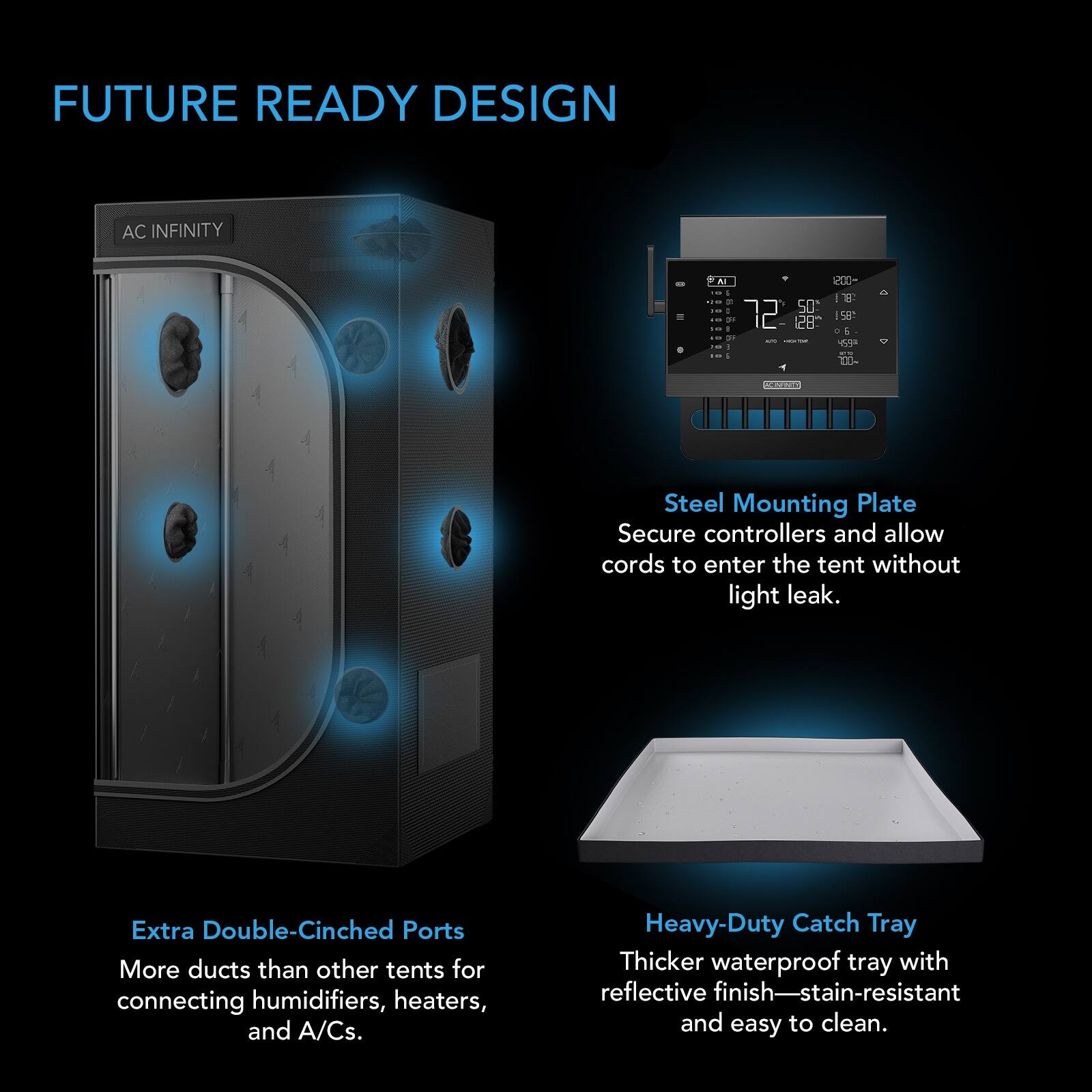 FUTURE READY DESIGN

AC INFINITY

Steel Mounting Plate
Secure controllers and allow cords to enter the tent without light leak.

Extra Double-Cinched Ports
More ducts than other tents for connecting humidifiers, heaters, and A/Cs.

Heavy-Duty Catch Tray
Thicker waterproof tray with reflective finish—stain-resistant and easy to clean.
