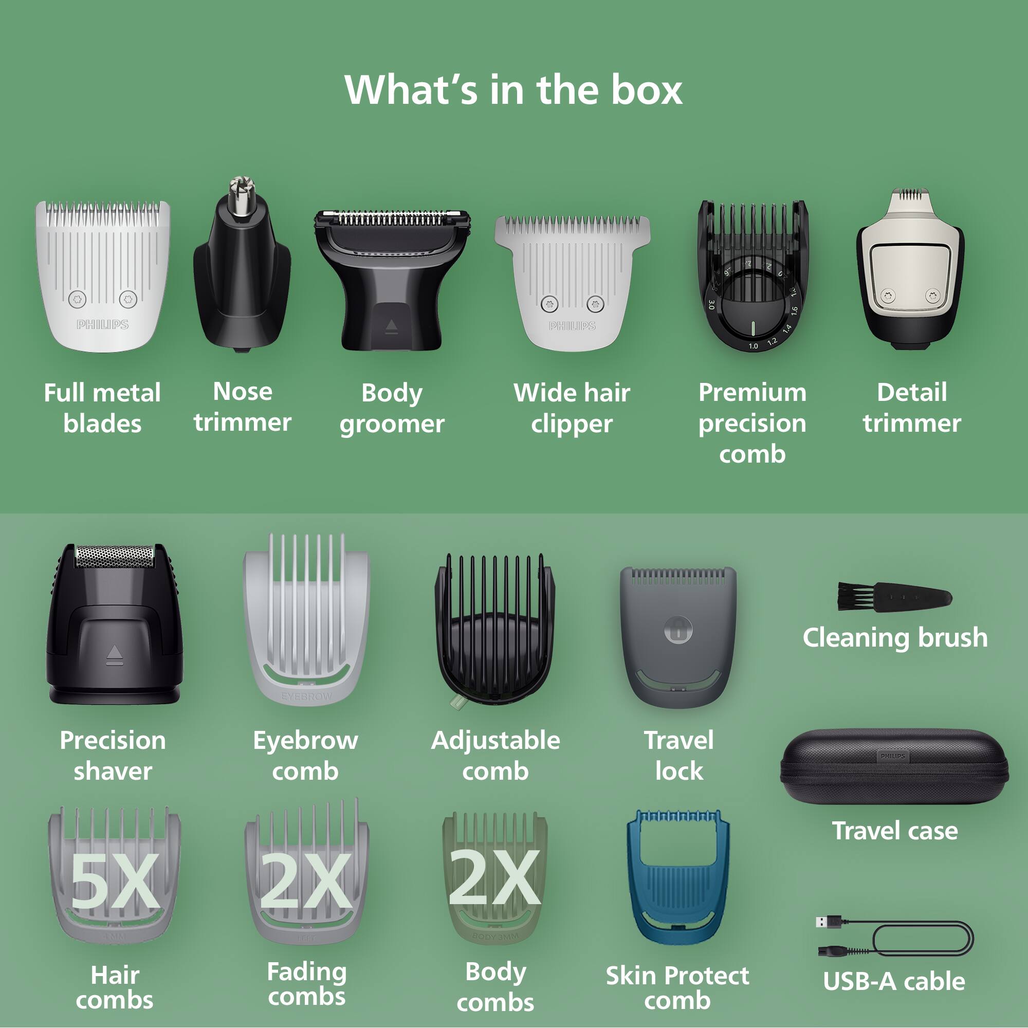 What's in the box:

- 3 a PERRUIPS
- 10 a 2 3 L
- Full metal blades
- Nose trimmer
- Body groomer
- Wide hair clipper
- Premium precision comb
- Detail trimmer
- Precision shaver
- Eyebrow comb
- Adjustable comb
- Travel lock
- 5X Hair combs
- 2X Fading combs
- 2X Body combs
- Skin Protect comb
- Cleaning brush
- Travel case
- USB-A cable