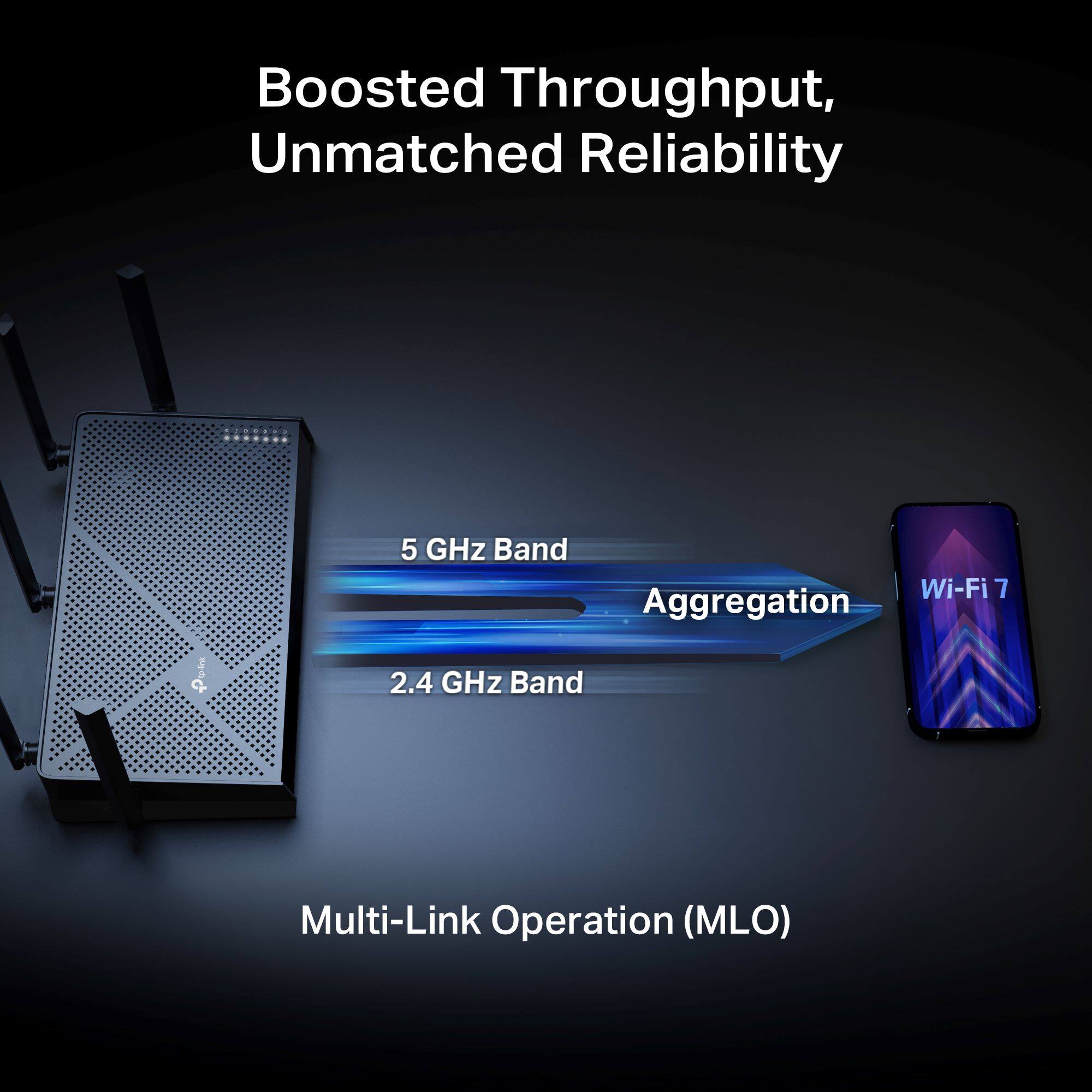Boosted Throughput, Unmatched Reliability: 5 GHz Band Wi-Fi 7 Aggregation 2.4 GHz Band Multi-Link Operation (MLO)