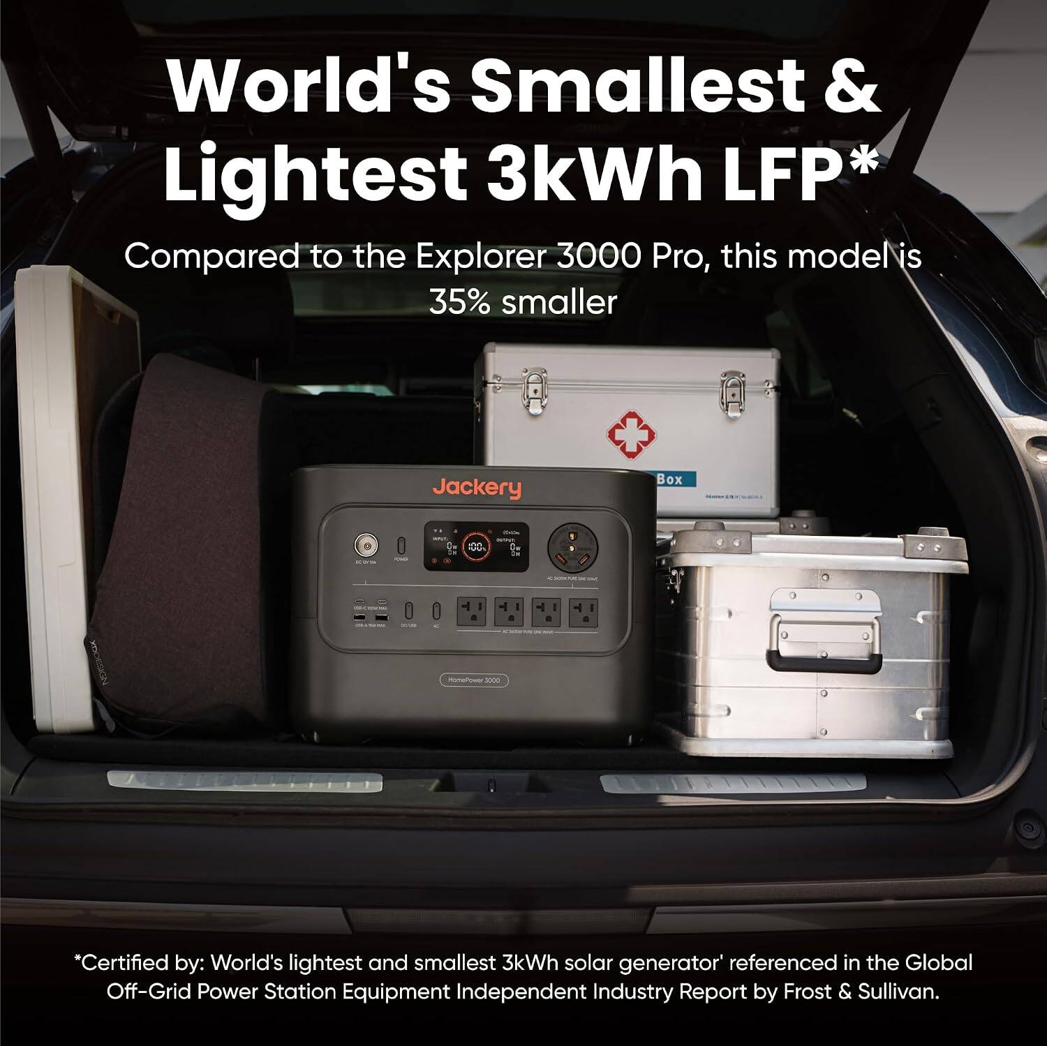 World's Smallest & Lightest 3kWh LFP*  
Compared to the Explorer 3000 Pro, this model is 35% smaller  

Jackery  

*Certified by: World's lightest and smallest 3kWh solar generator' referenced in the Global Off-Grid Power Station Equipment Independent Industry Report by Frost & Sullivan.