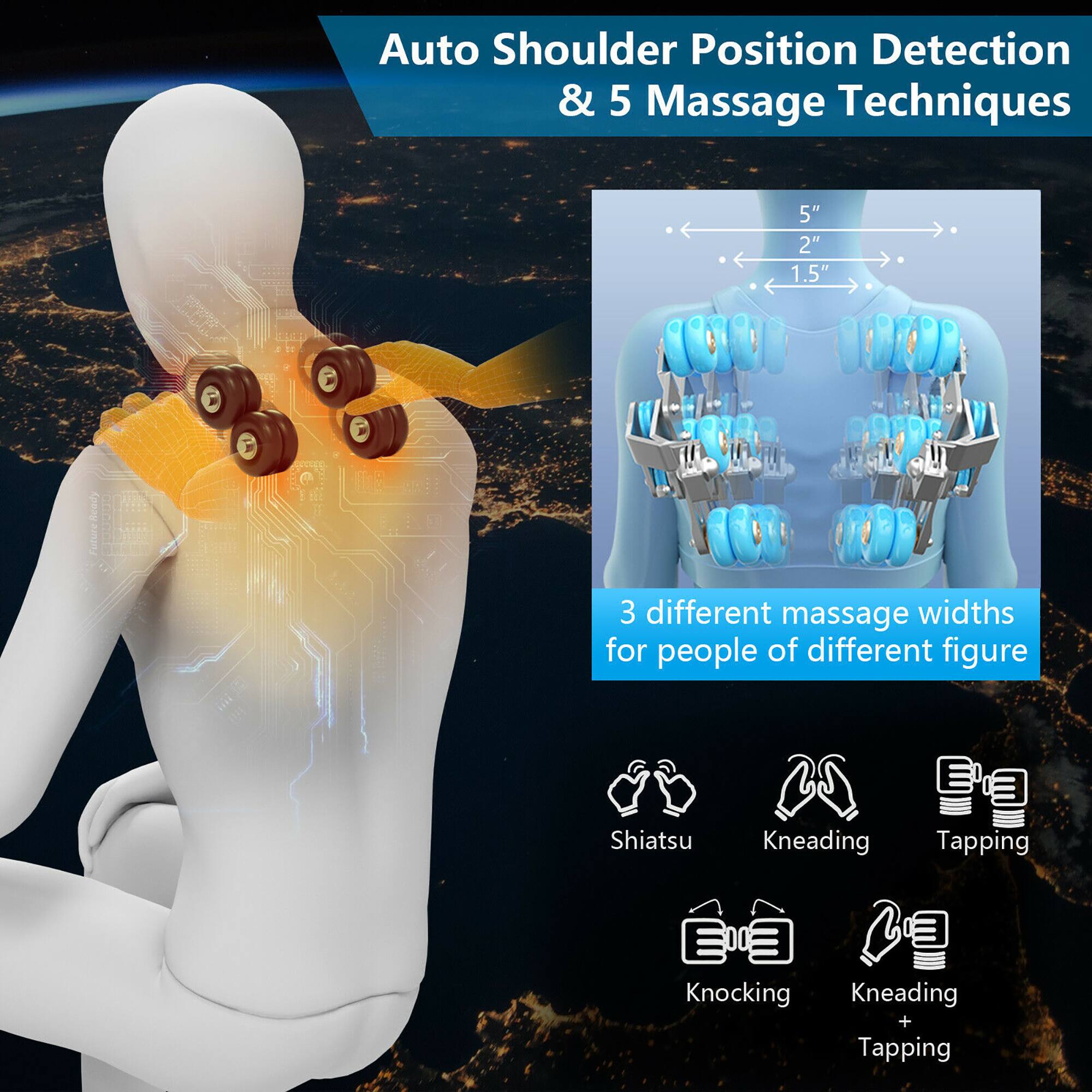 Auto Shoulder Position Detection & 5 Massage Techniques:

1. 5" 2" 1.5" - 3 different massage widths for people of different figure.
2. Shiatsu - Kneading
3. Tapping
4. Knocking
5. Kneading + Tapping