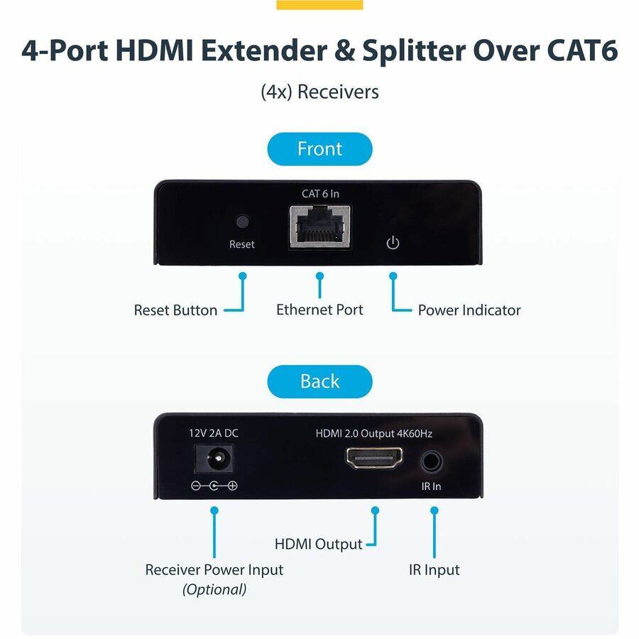 4-Port HDMI Extender & Splitter Over CAT6 (4x) Receivers

Front
- CAT 6 In
- Reset Button
- Ethernet Port
- Power Indicator

Back
- 12V 2A DC
- HDMI 2.0 Output 4K60Hz
- IR In
- HDMI Output Receiver Power Input (Optional)
- IR Input