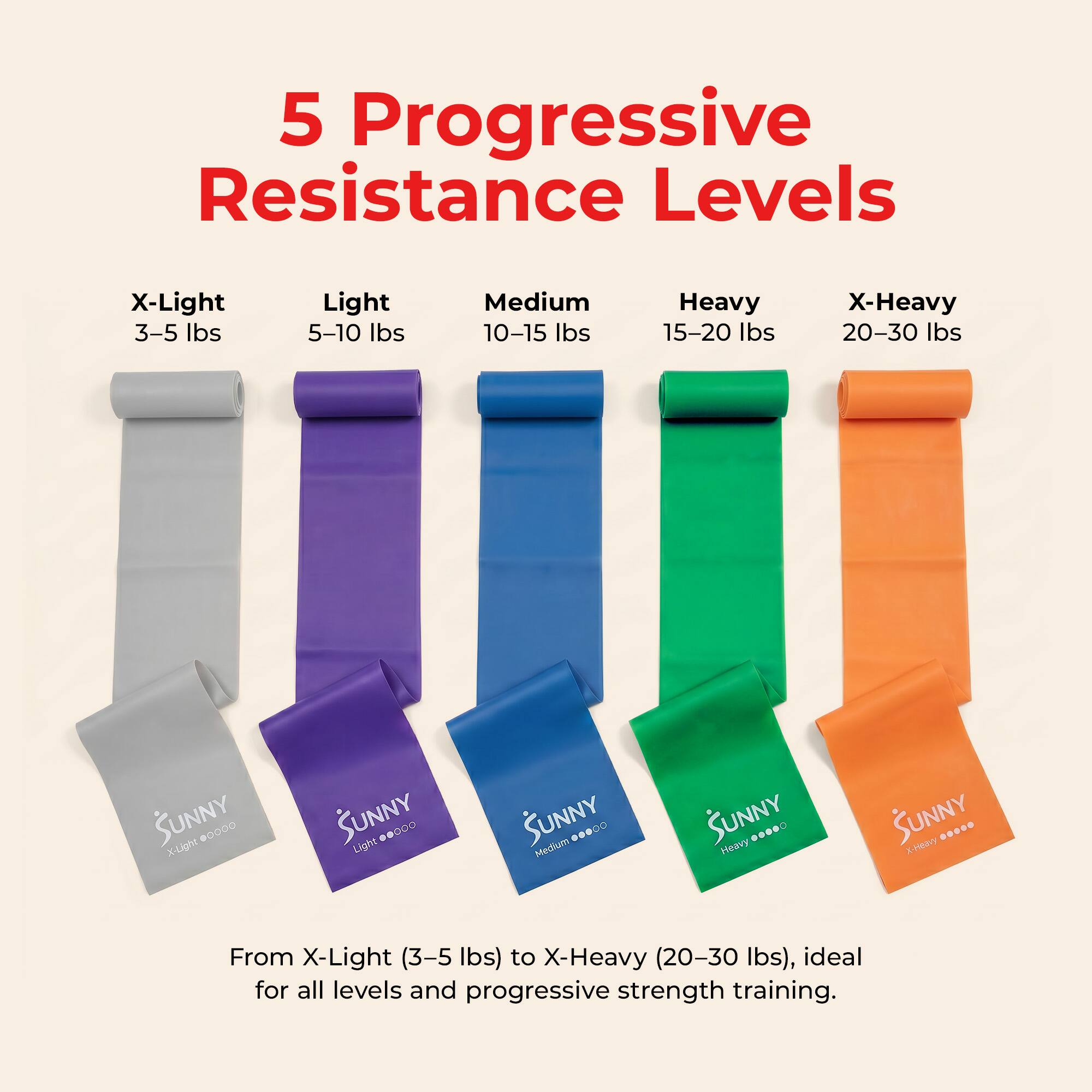 5 Progressive Resistance Levels

X-Light 3-5 lbs  
Light 5-10 lbs  
Medium 10-15 lbs  
Heavy 15-20 lbs  
X-Heavy 20-30 lbs  

SUNNY X-Light  
SUNNY Light  
SUNNY Medium  
SUNNY Heavy  
SUNNY X-Heavy  

From X-Light (3-5 lbs) to X-Heavy (20-30 lbs), ideal for all levels and progressive strength training.