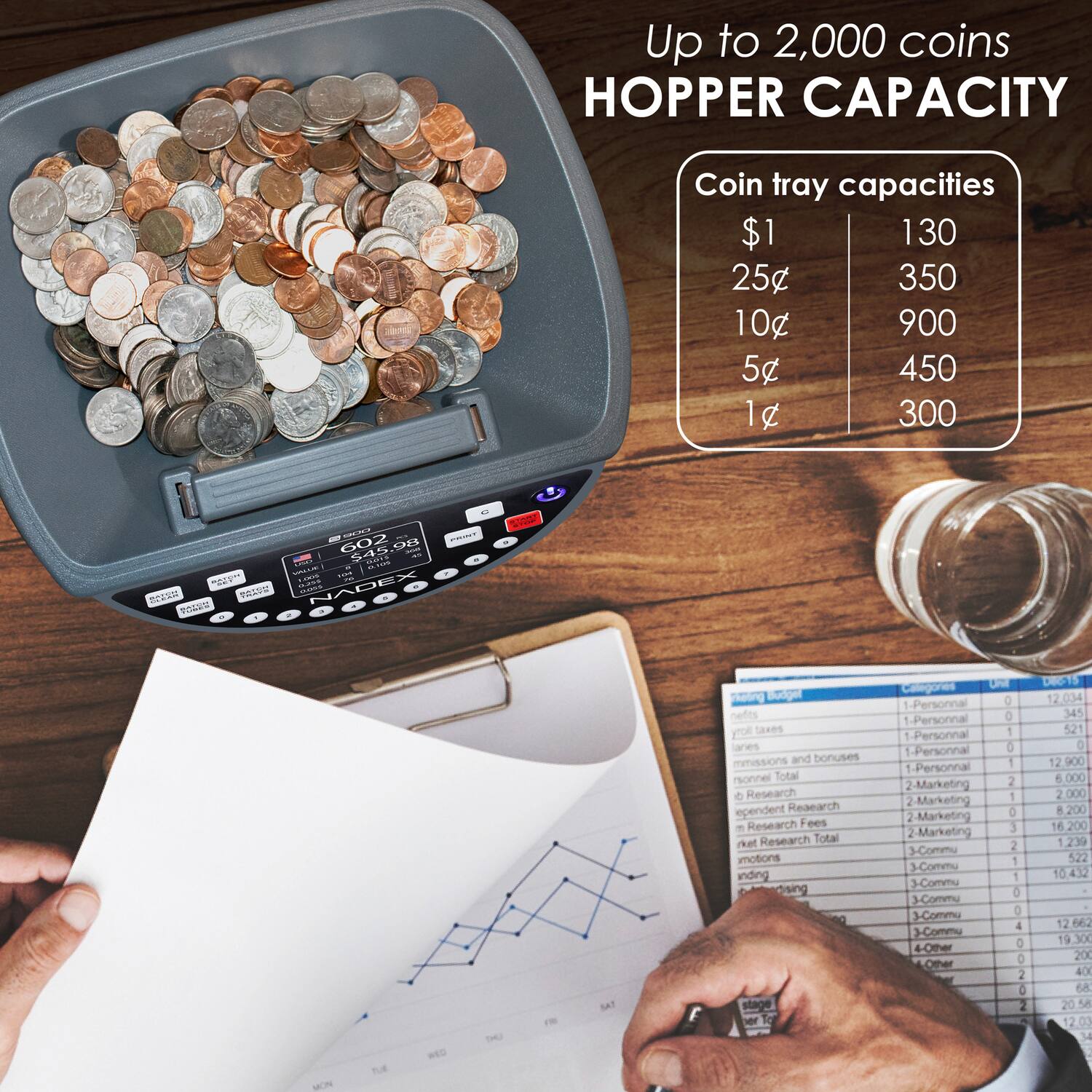 Up to 2,000 coins HOPPER CAPACITY

Coin tray capacities
$1 130
25¢ 350
10¢ 900
5¢ 450
1¢ 300

- 602 545.98 OH - 2 - - p 1 nintr P NADEX - I a - JON TUE WED TO SAT 2ing Baagel nefts yA taxes lares mmissions and bonuses rsonnel Total e Research ependent Reaearch - Research ees rket Research Total motions anding dsing Conpres Om 1-Personnal 0 1-Personnal D 1-Personnal 1 1Personnal D -Personnal 1 2-Marketing 2 2-Marketing 1 2-Marketing C 2-Marketing 3 3-Commu 2 1 3-Commu 1 3-Commu D 3.Commu 3.Commu a 4 3-Commu 4-Other 0 Other 0 2 0 2 DES15 12.