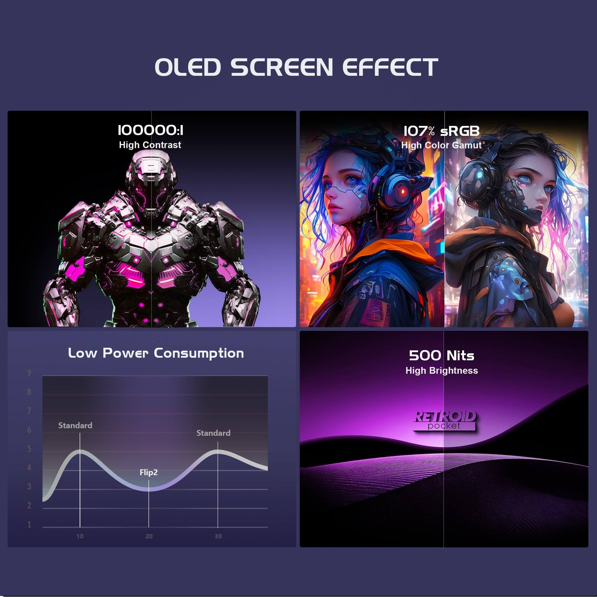 OLED SCREEN EFFECT

- 100000:1 High Contrast
- 107% sRGB High Color Gamut
- Low Power Consumption
- 500 Nits High Brightness

Standard | Flip2

RETROID pocket