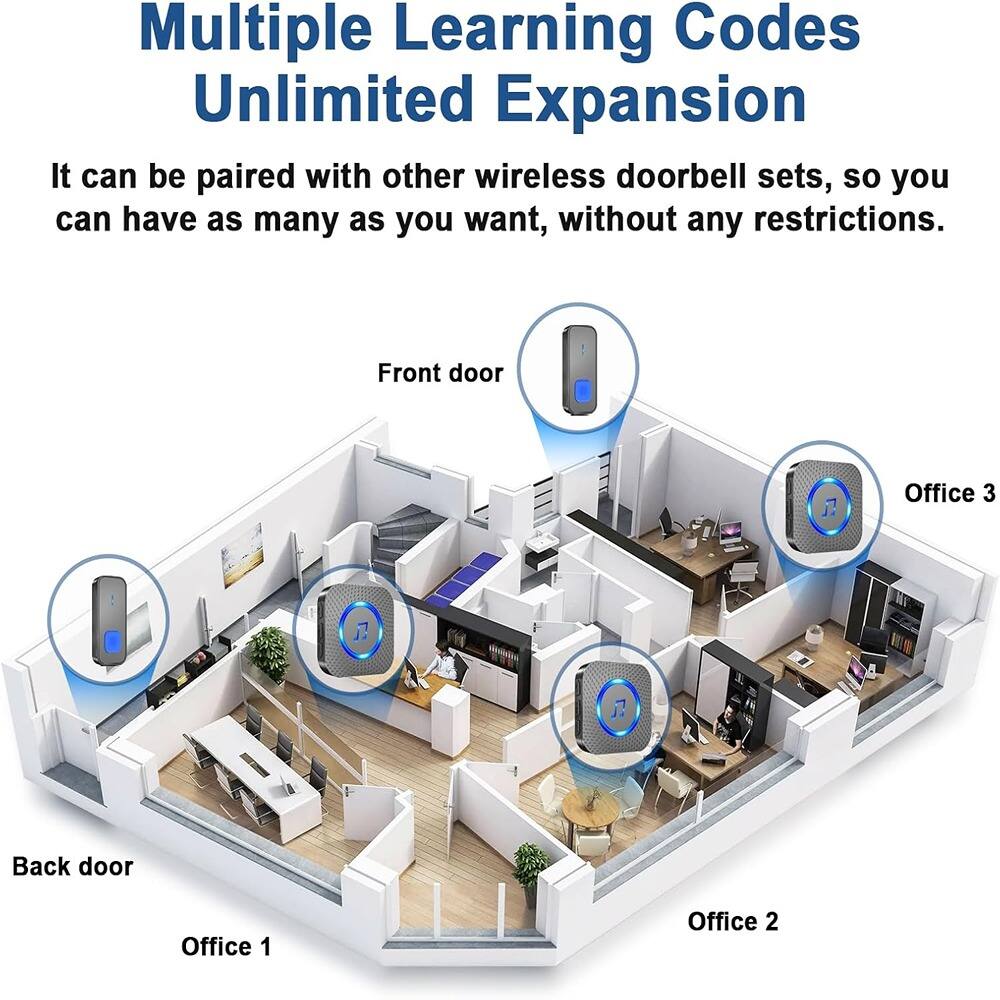 Multiple Learning Codes  
Unlimited Expansion  

It can be paired with other wireless doorbell sets, so you can have as many as you want, without any restrictions.  

Front door  
Back door  
Office 1  
Office 2  
Office 3