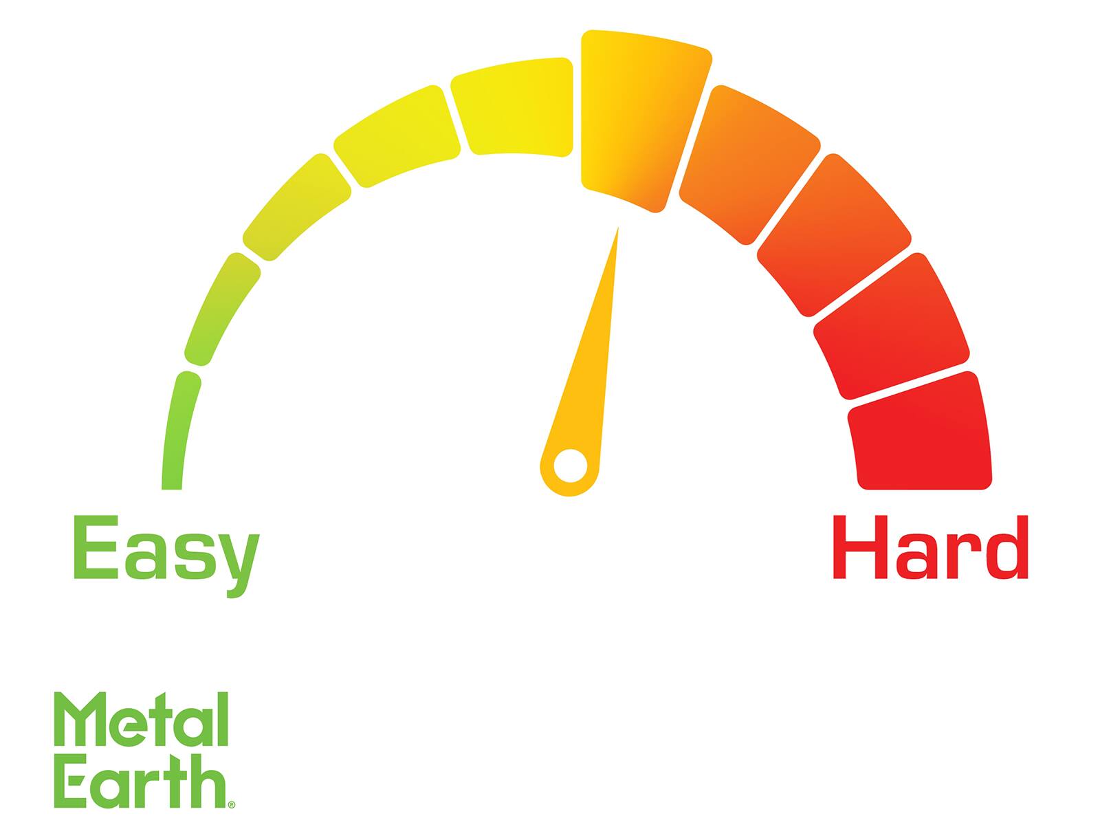 Easy Metal Earth.  
Hard