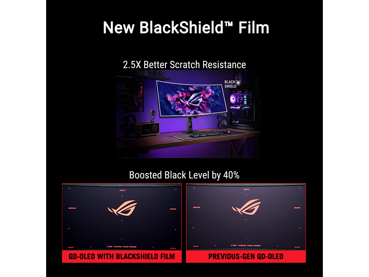 New BlackShield™ Film

2.5X Better Scratch Resistance

Boosted Black Level by 40%

QD-OLED WITH BLACKSHIELD FILM

PREVIOUS-GEN QD-OLED