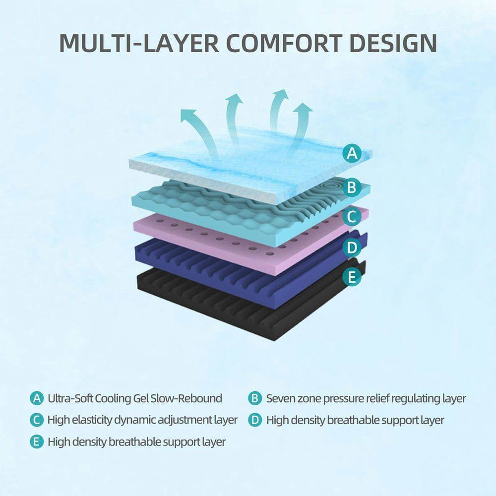 MULTI-LAYER COMFORT DESIGN

A. Ultra-Soft Cooling Gel Slow-Rebound  
B. Seven zone pressure relief regulating layer  
C. High elasticity dynamic adjustment layer  
D. High density breathable support layer  
E. High density breathable support layer