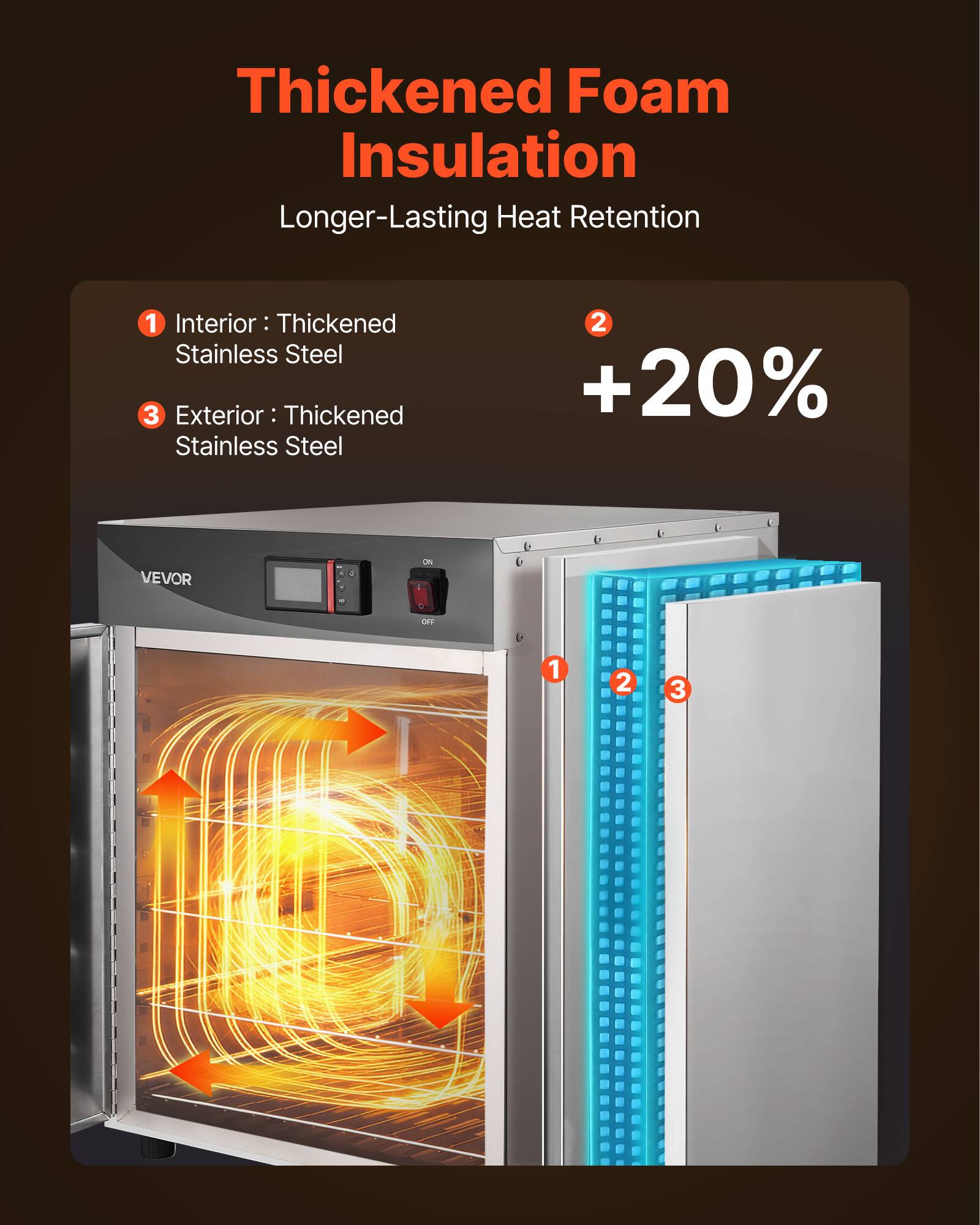 Thickened Foam Insulation Longer-Lasting Heat Retention

1. Interior: Thickened Stainless Steel
2. +20%
3. Exterior: Thickened Stainless Steel

VEVOR
ON : OFF
1 2 3