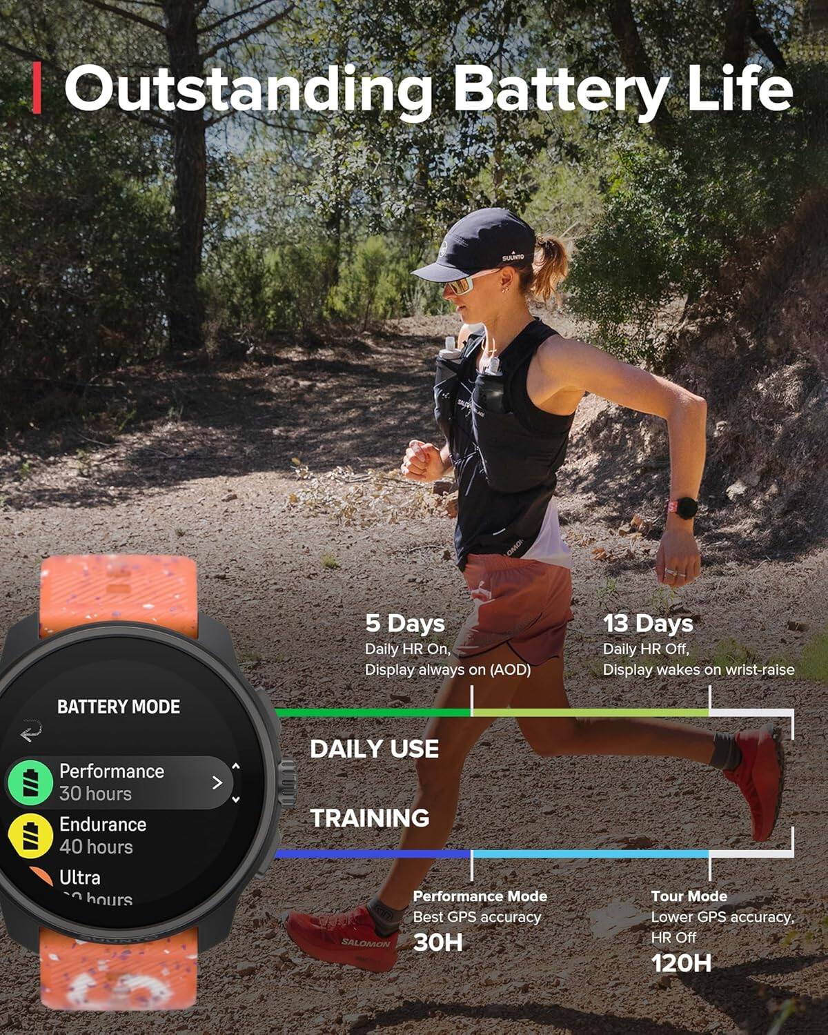 Outstanding Battery Life

BATTERY MODE
- Performance: 30 hours
- Endurance: 40 hours
- Ultra: 120 hours

5 Days
Daily HR On, Display always on (AOD)

13 Days
Daily HR Off, Display wakes on wrist-raise

DAILY USE
- Performance Mode: Best GPS accuracy, 30H
- Tour Mode: Lower GPS accuracy, HR Off, 120H