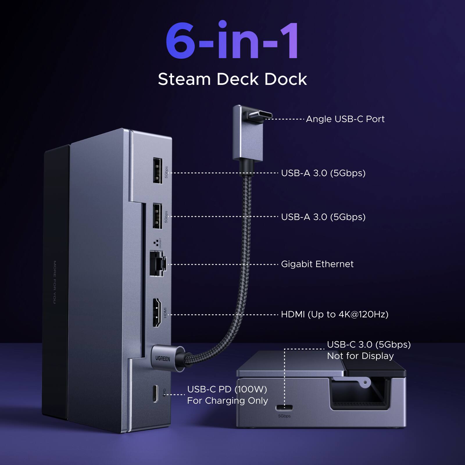 6-in-1 Steam Deck Dock

- Angle USB-C Port
- USB-A 3.0 (5Gbps)
- USB-A 3.0 (5Gbps)
- Gigabit Ethernet
- HDMI (Up to 4K@120Hz)
- USB-C 3.0 (5Gbps) Not for Display
- USB-C PD (100W) For Charging Only