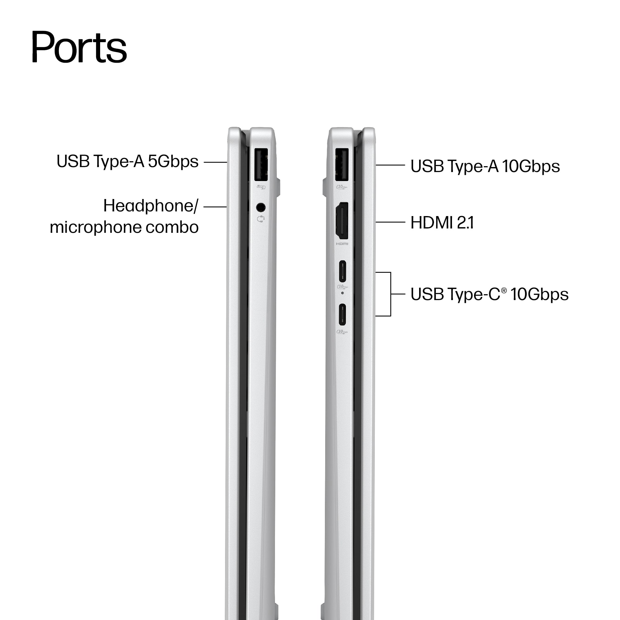 Ports: USB Type-A (5Gbps), Headphone/Microphone combo, USB Type-A (10Gbps), HDMI 2.1, USB Type-C (10Gbps).