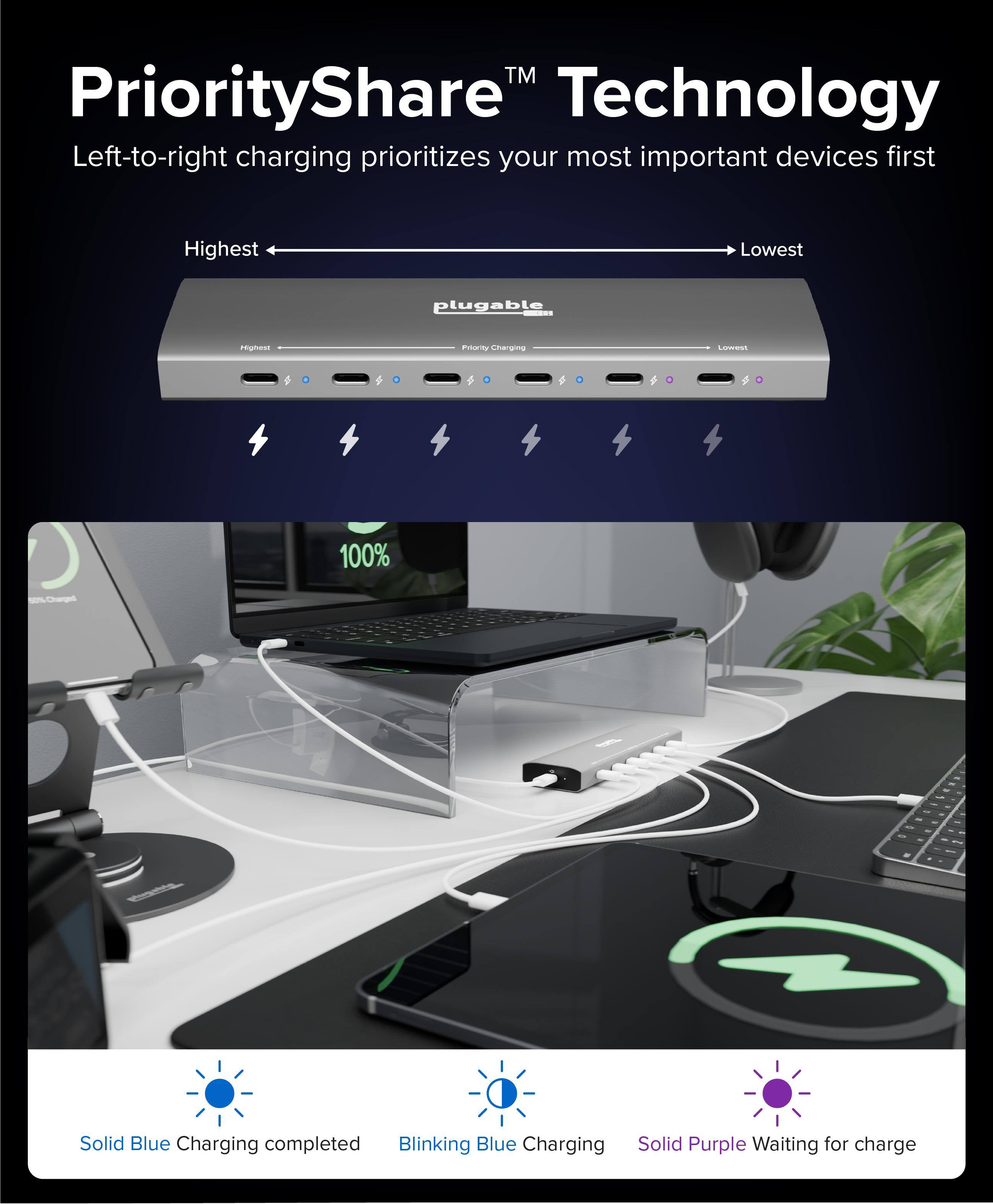 PriorityShare™ Technology, Left-to-right charging prioritizes your most important devices first, Highest Lowest, plugable, 100%, Solid Blue Charging completed, Blinking Blue Charging, Solid Purple Waiting for charge