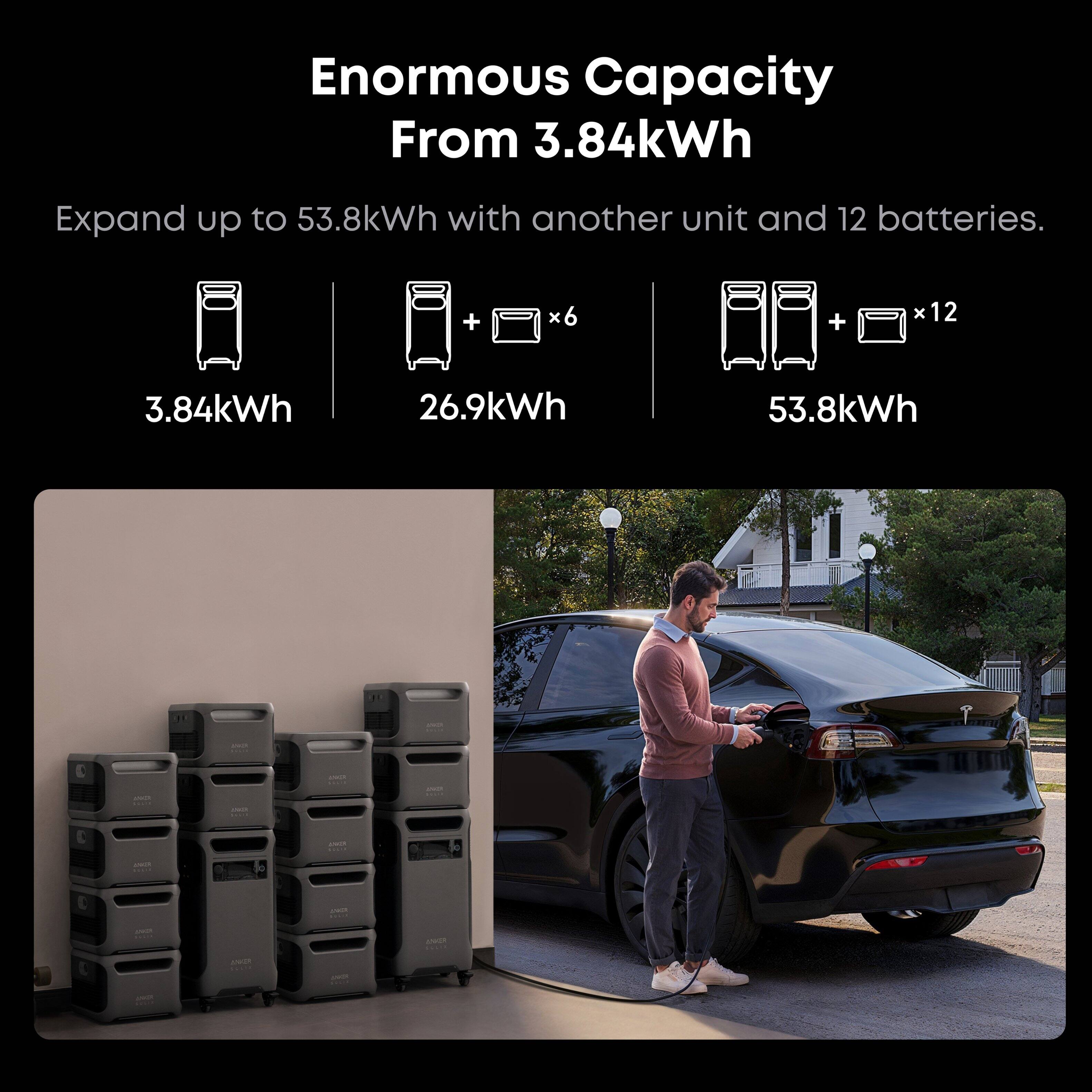 Enormous Capacity From 3.84kWh

Expand up to 53.8kWh with another unit and 12 batteries.

3.84kWh

26.9kWh

53.8kWh