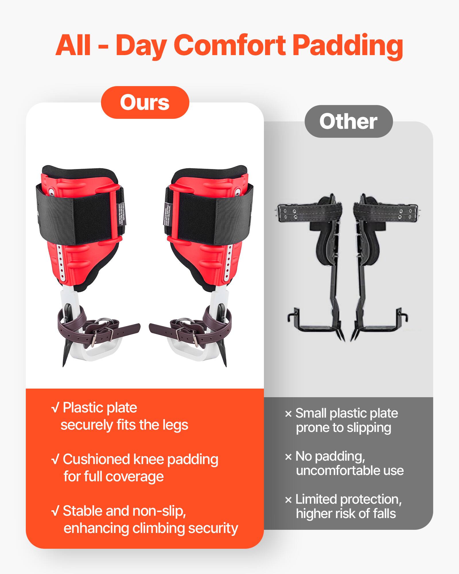All-Day Comfort Padding

Ours
- Plastic plate securely fits the legs
- Cushioned knee padding for full coverage
- Stable and non-slip, enhancing climbing security

Other
- Small plastic plate prone to slipping
- No padding, uncomfortable use
- Limited protection, higher risk of falls