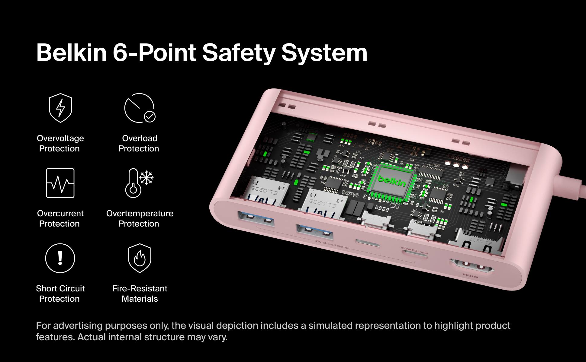 Belkin 6-Point Safety System

Overvoltage Protection  
Overload Protection  
Overcurrent Protection  
Overtemperature Protection  
Short Circuit Protection  
Fire-Resistant Materials  

E.L.0236  
E.L.0236  
RN belkin  
RFC  

For advertising purposes only, the visual depiction includes a simulated representation to highlight product features. Actual internal structure may vary.