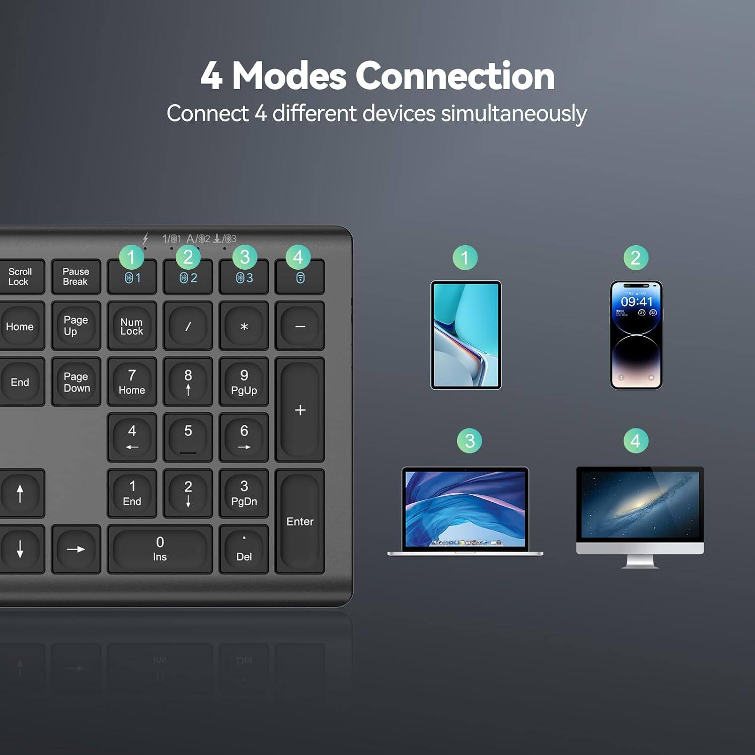 4 Modes Connection  
Connect 4 different devices simultaneously

Scroll Lock  
Pause Break  
1 2 3 4  
Home Page Up Num Lock / * -  
End Page Down Home PgUp +  
7 8 9 4 5 6 1 2 3  
Enter 0 Ins Del