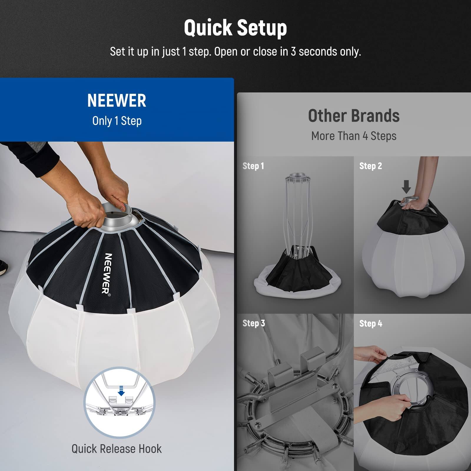 Quick Setup  
Set it up in just 1 step. Open or close in 3 seconds only.  

NEEWER  
Only 1 Step  

Other Brands  
More Than 4 Steps  

Step 1  
Step 2  
Step 3  
Step 4  

Quick Release Hook
