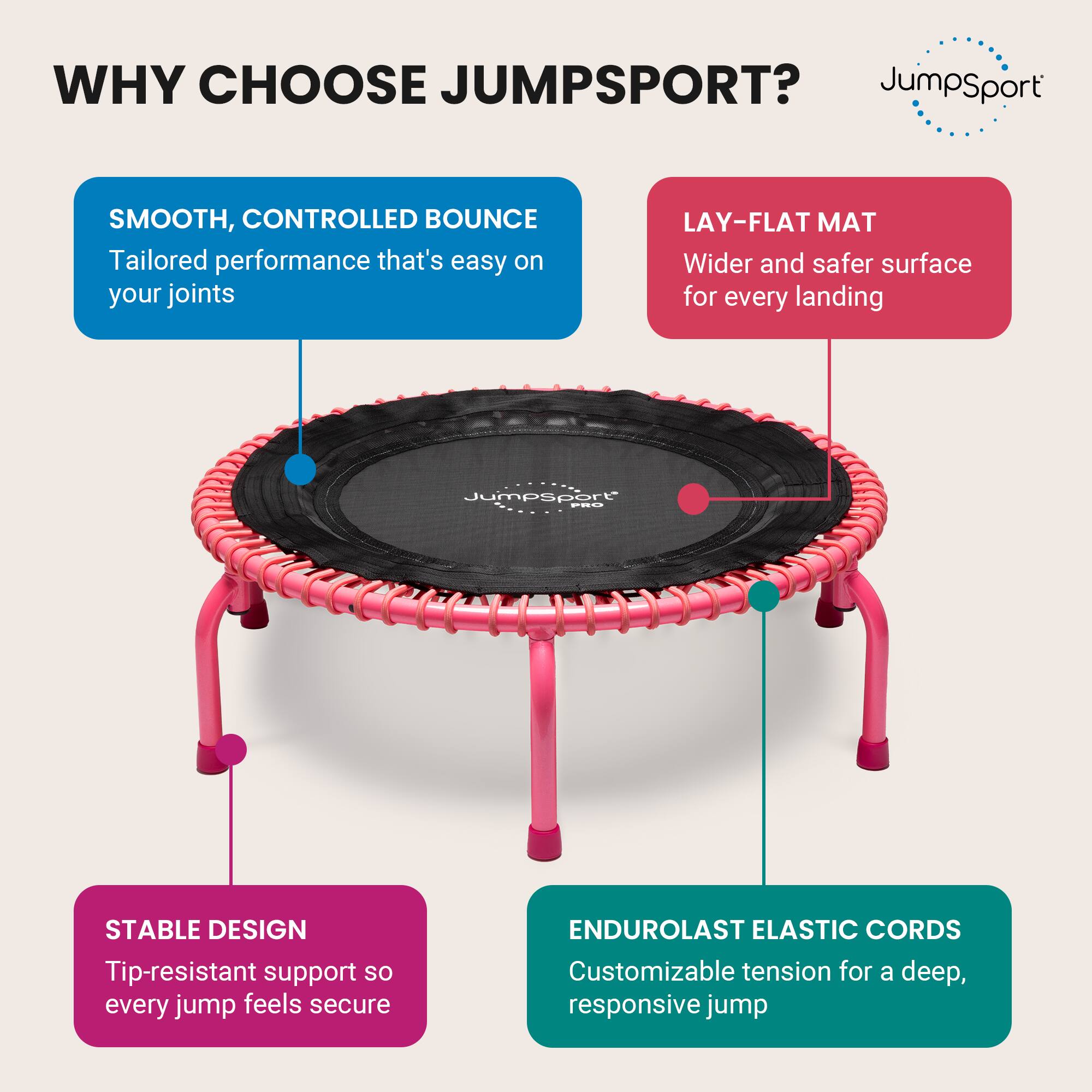 WHY CHOOSE JUMPSPORT?

- SMOOTH, CONTROLLED BOUNCE
  Tailored performance that's easy on your joints

- LAY-FLAT MAT
  Wider and safer surface for every landing

- STABLE DESIGN
  Tip-resistant support so every jump feels secure

- ENDUROLAST ELASTIC CORDS
  Customizable tension for a deep, responsive jump
