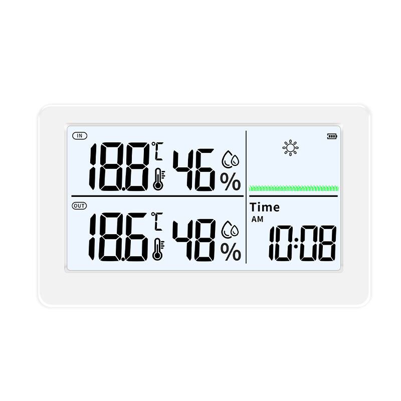 IN: 18.8°C, 46%  
OUT: 18.6°C, 48%  
Time: AM 10:08