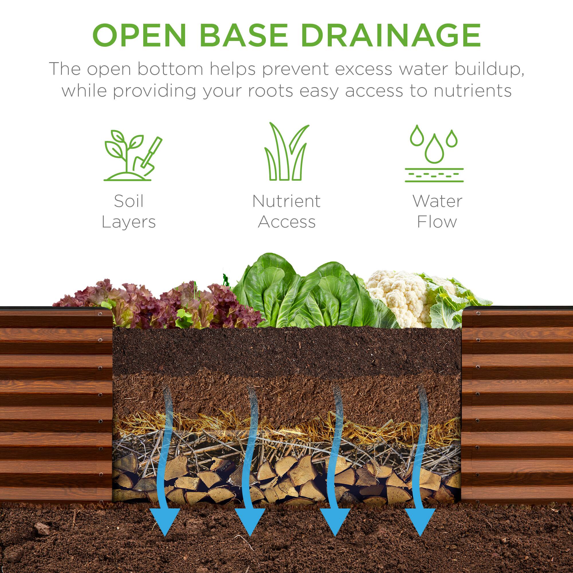 **OPEN BASE DRAINAGE**

The open bottom helps prevent excess water buildup, while providing your roots easy access to nutrients.

- Soil Layers
- Nutrient Access
- Water Flow