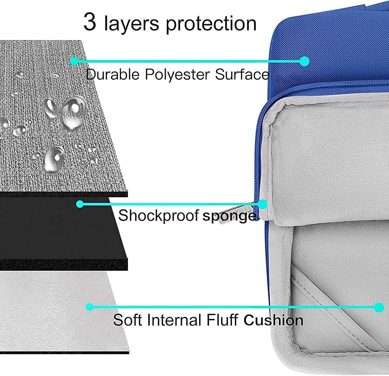 3 layers protection  
Durable Polyester Surface  
Shockproof sponge  
Soft Internal Fluff Cushion