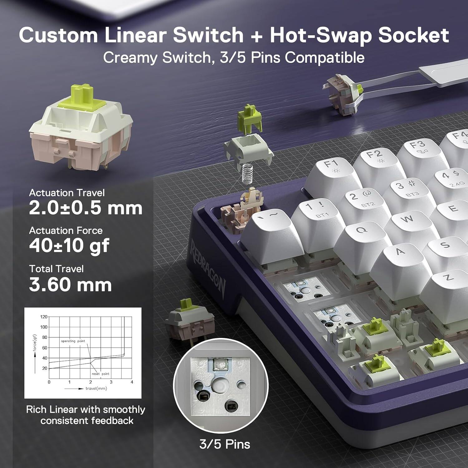 Custom Linear Switch + Hot-Swap Socket  
Creamy Switch, 3/5 Pins Compatible  

Actuation Travel 2.0±0.5 mm  
Actuation Force 40±10 gf  
Total Travel 3.60 mm  

Rich Linear with smoothly consistent feedback  
3/5 Pins