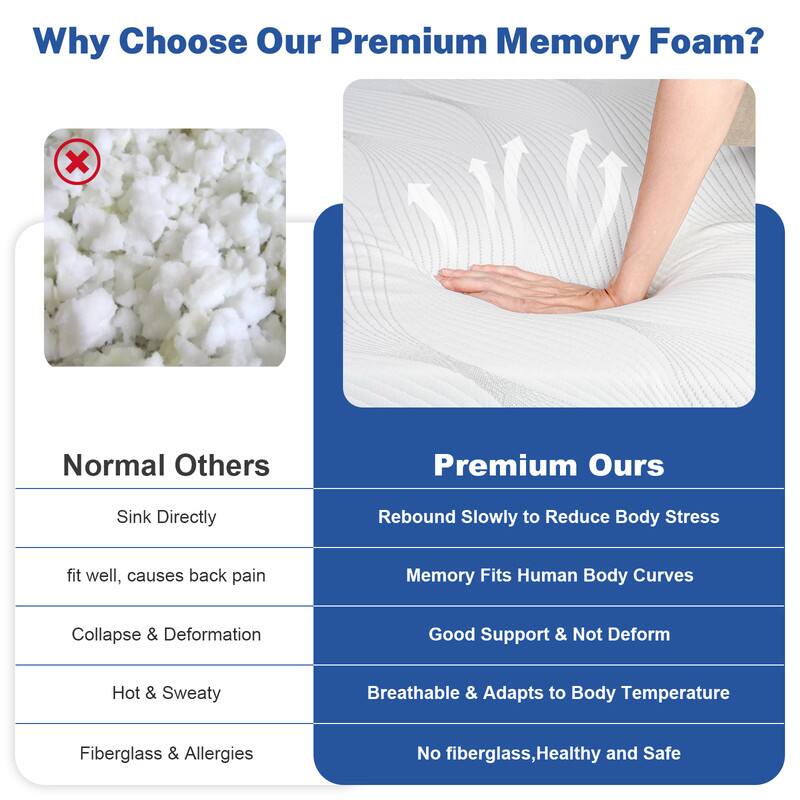 Why Choose Our Premium Memory Foam?

Normal Others:
- Sink Directly
- Fit well, causes back pain
- Collapse & Deformation
- Hot & Sweaty
- Fiberglass & Allergies

Premium Ours:
- Rebound Slowly to Reduce Body Stress
- Memory Fits Human Body Curves
- Good Support & Not Deform
- Breathable & Adapts to Body Temperature
- No fiberglass, Healthy and Safe