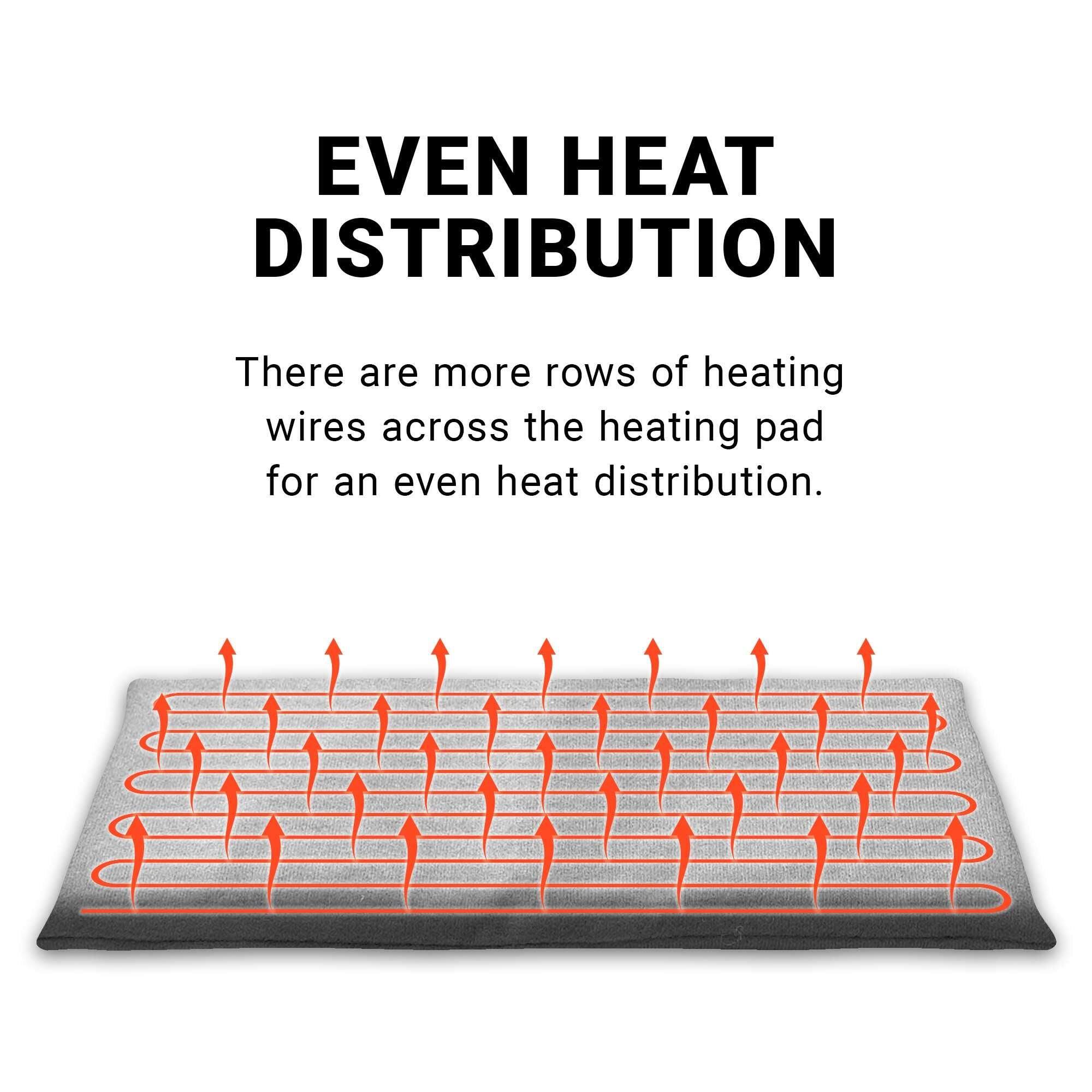 EVEN HEAT DISTRIBUTION

There are more rows of heating wires across the heating pad for an even heat distribution.