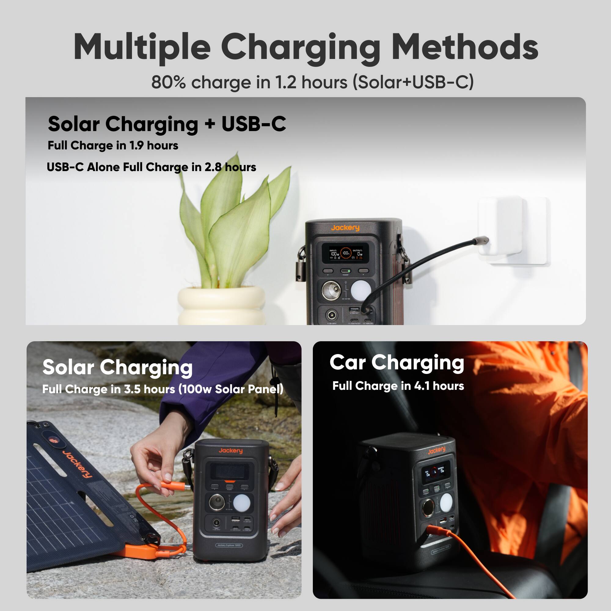 Multiple Charging Methods  
80% charge in 1.2 hours (Solar+USB-C)  

Solar Charging + USB-C  
Full Charge in 1.9 hours  
USB-C Alone Full Charge in 2.8 hours  

Solar Charging  
Full Charge in 3.5 hours (100w Solar Panel)  

Car Charging  
Full Charge in 4.1 hours