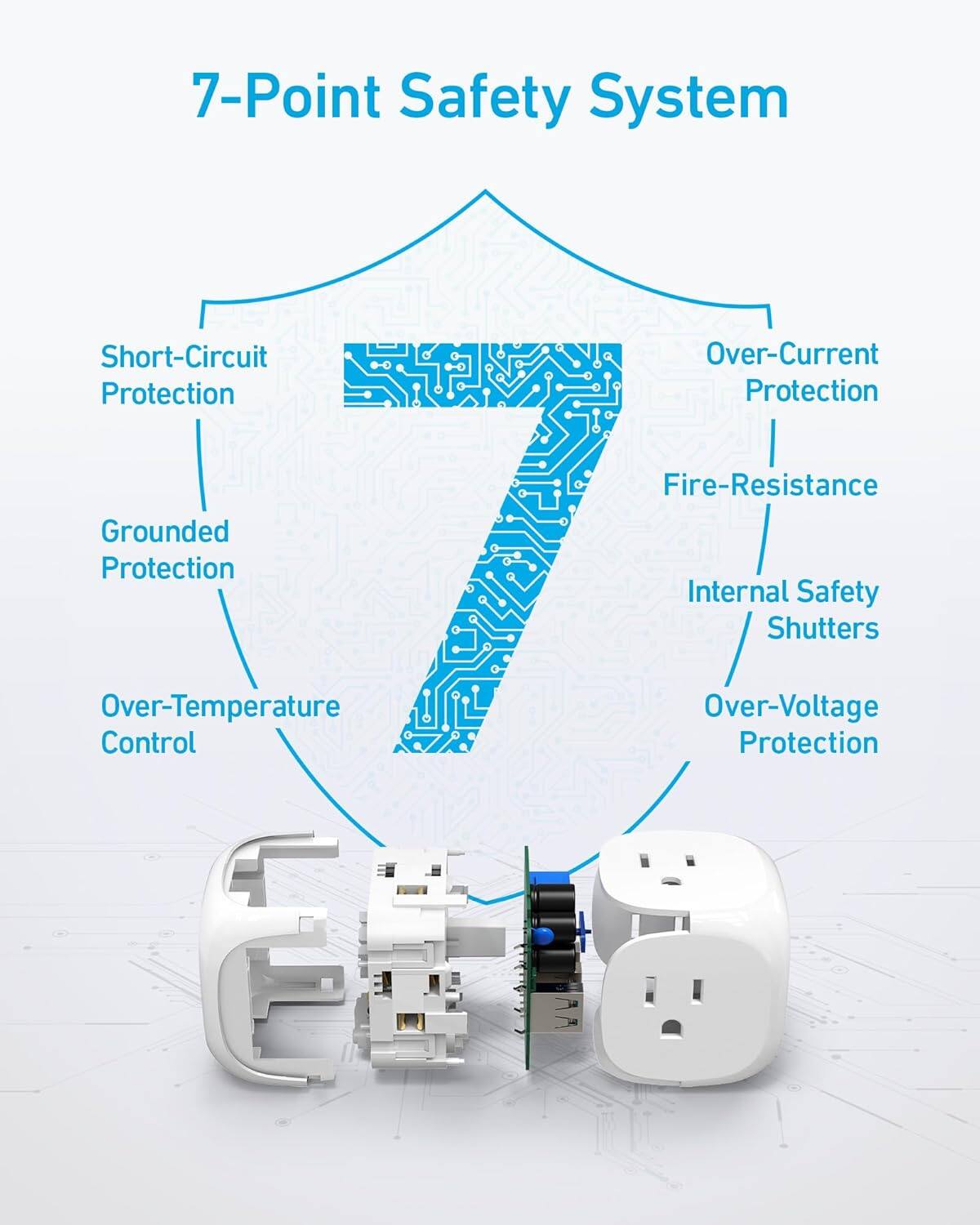 7-Point Safety System

- Short-Circuit Protection
- Over-Current Protection
- Grounded Protection
- Over-Temperature Control
- Fire-Resistance
- Internal Safety Shutters
- Over-Voltage Protection